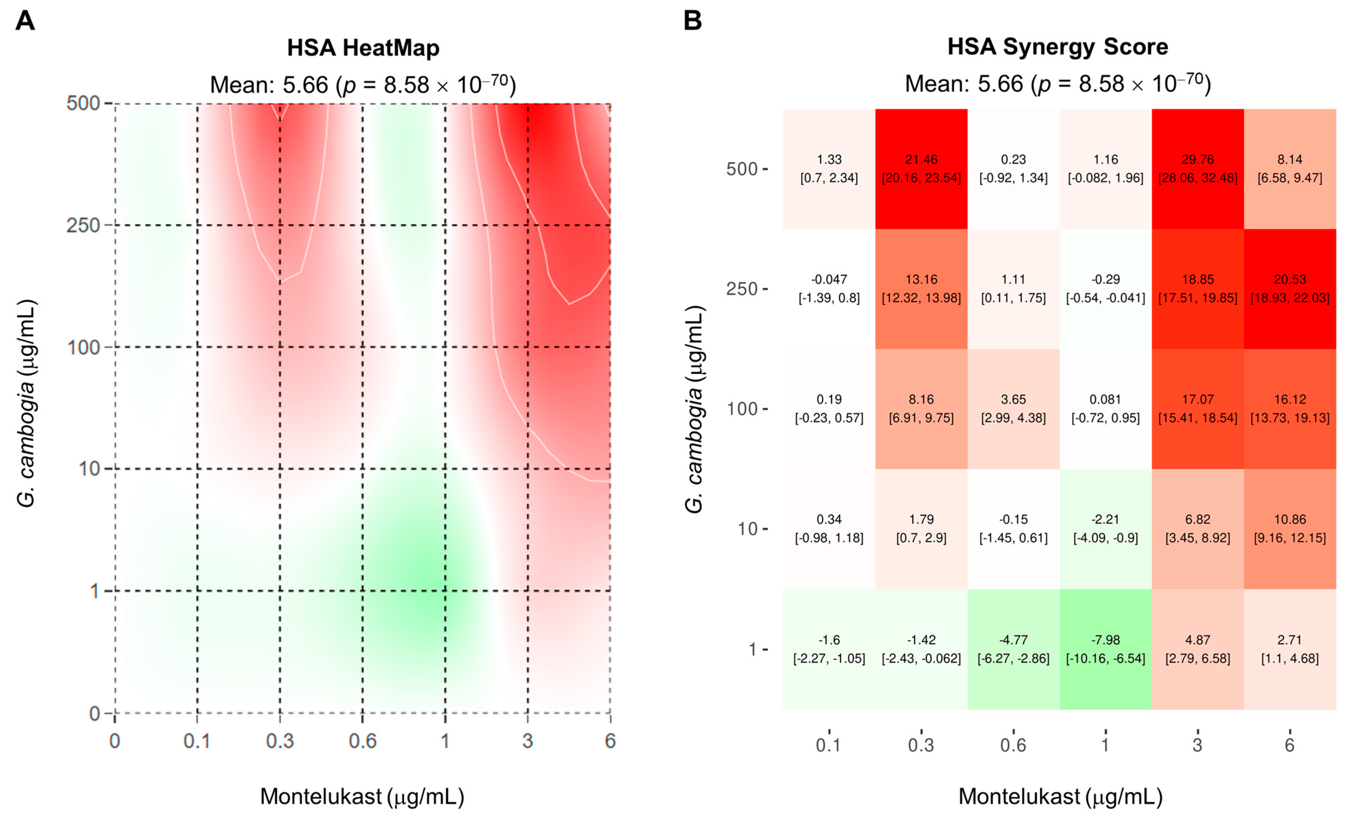 Antioxidants 12 01771 g004