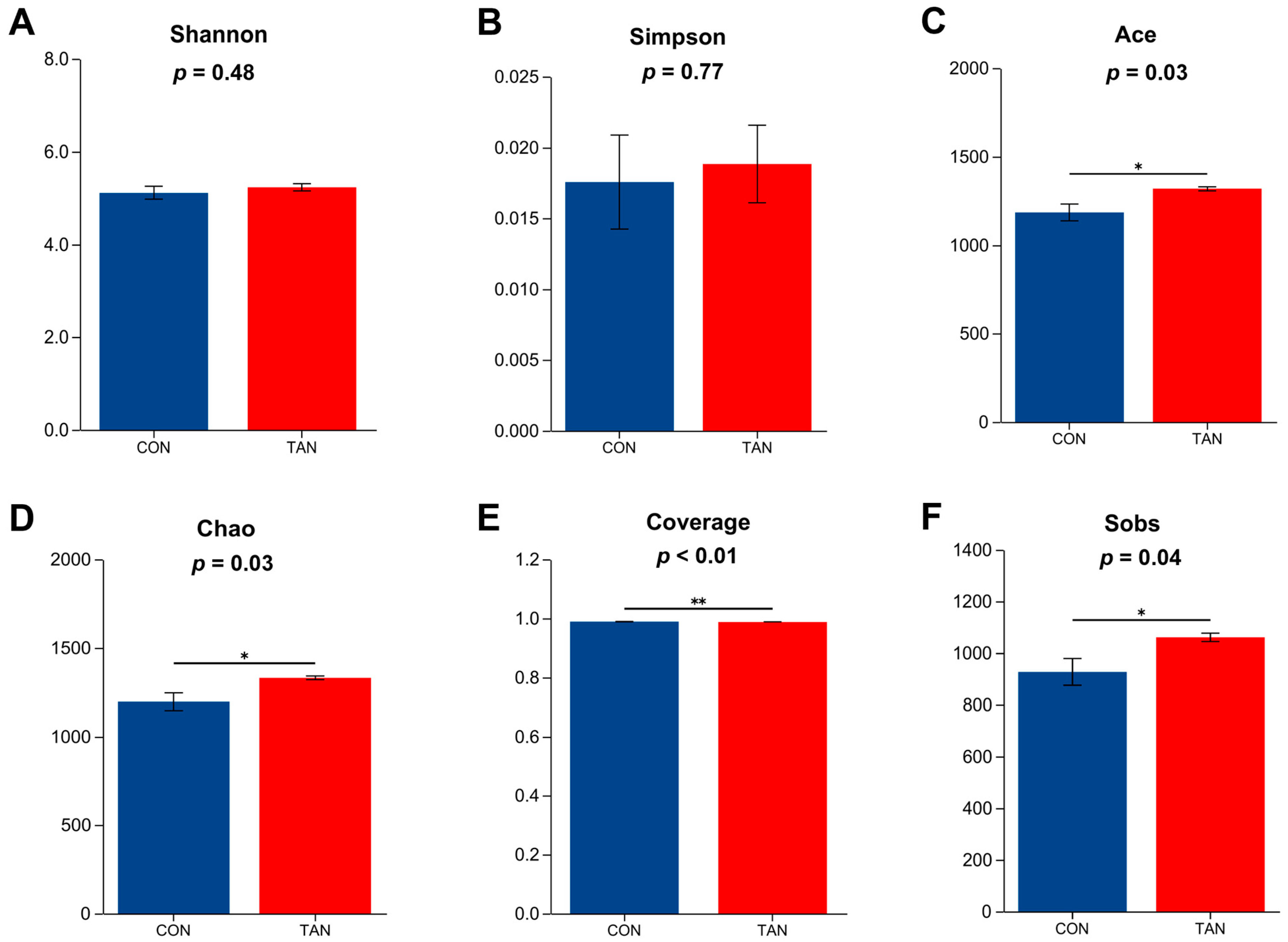 Antioxidants 12 01774 g002