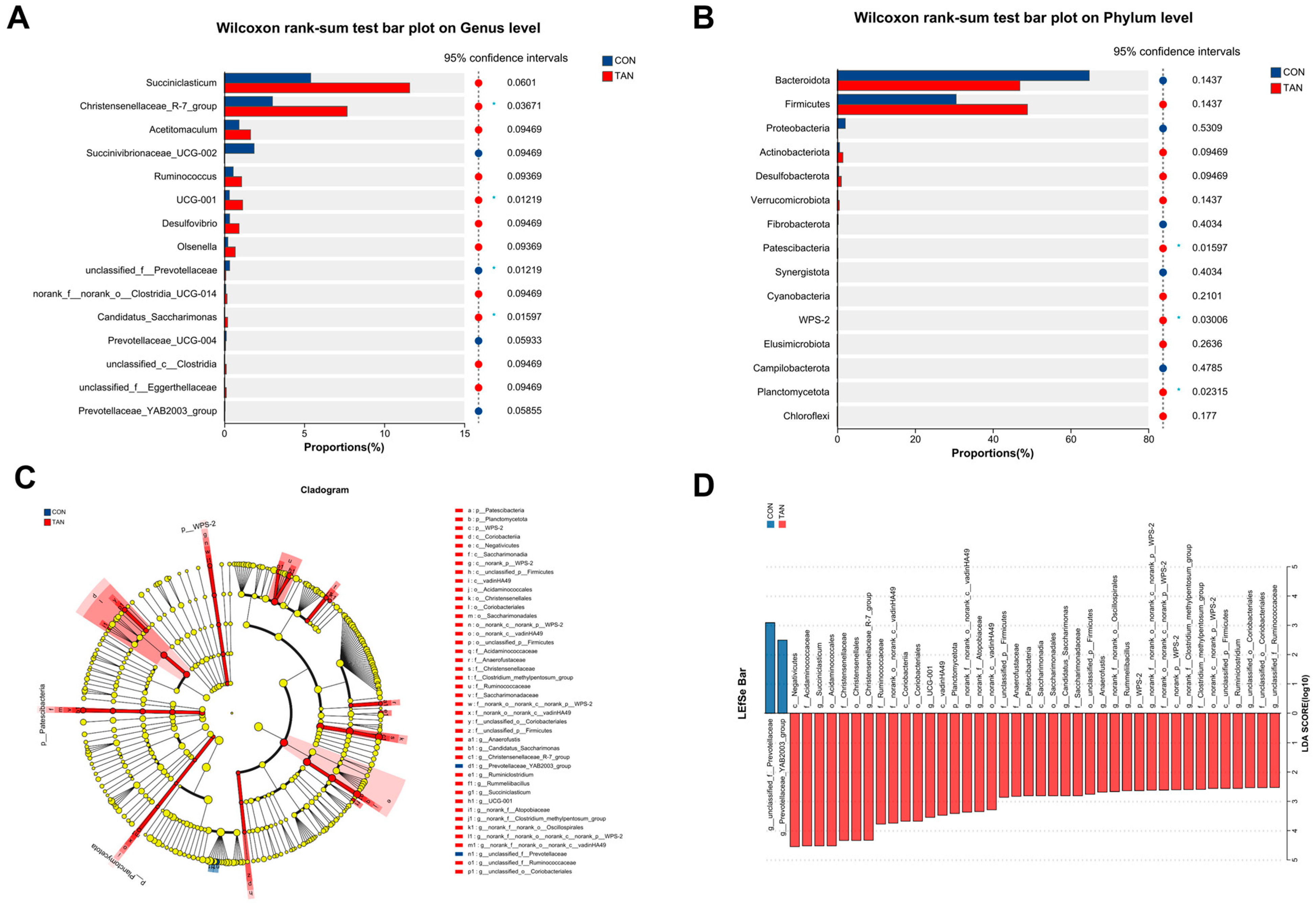 Antioxidants 12 01774 g004
