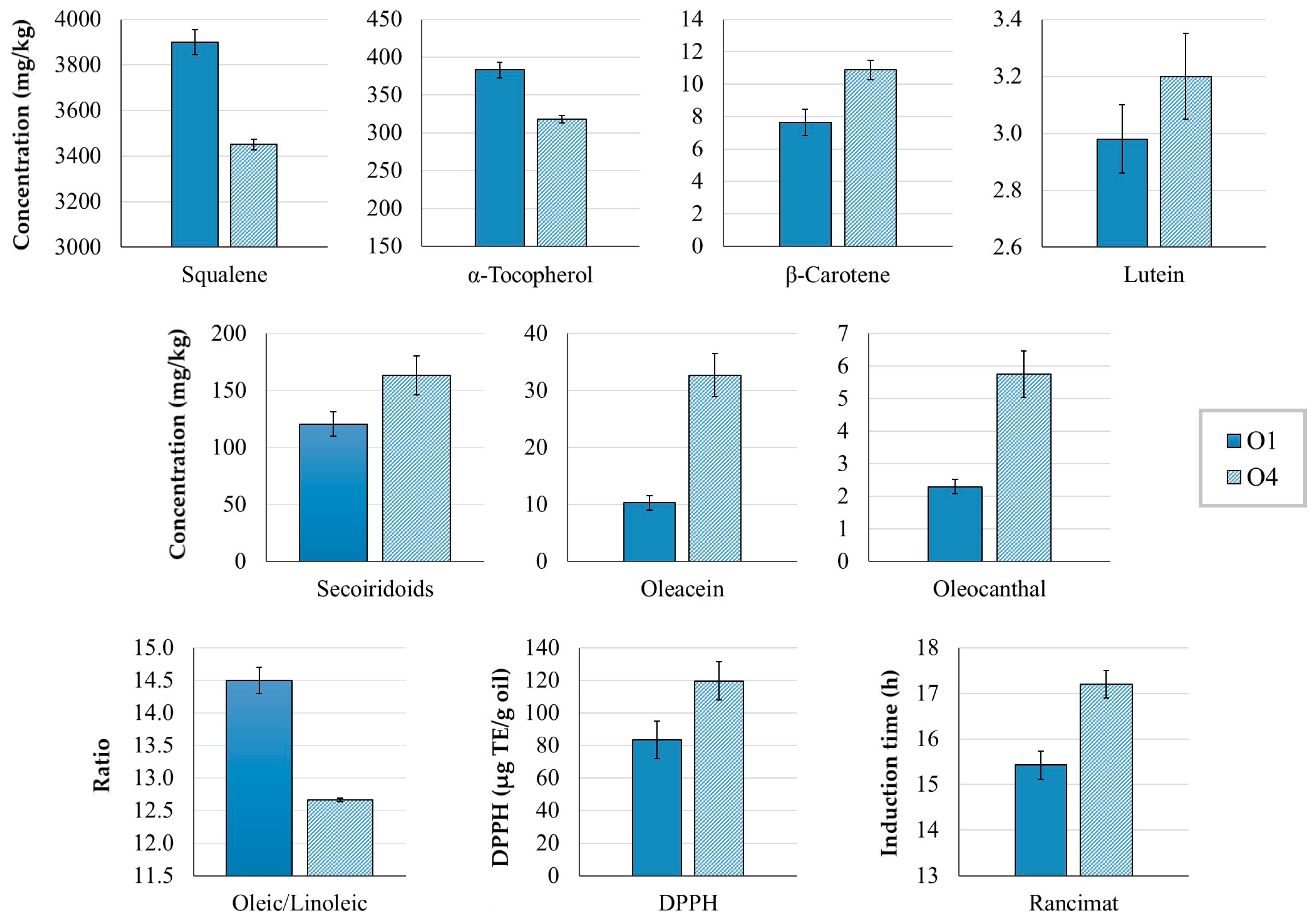 Antioxidants 12 01776 g001