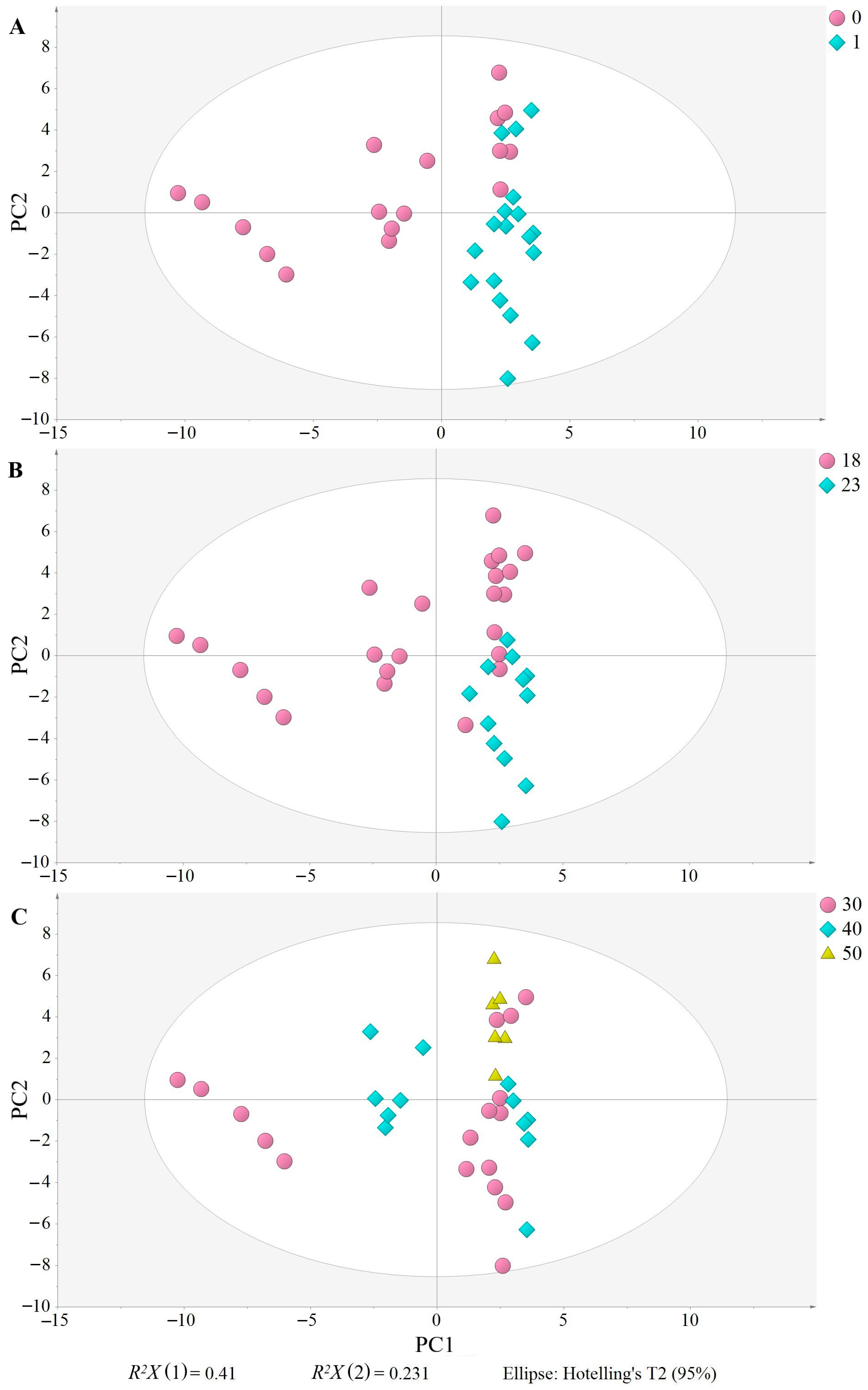 Antioxidants 12 01776 g003