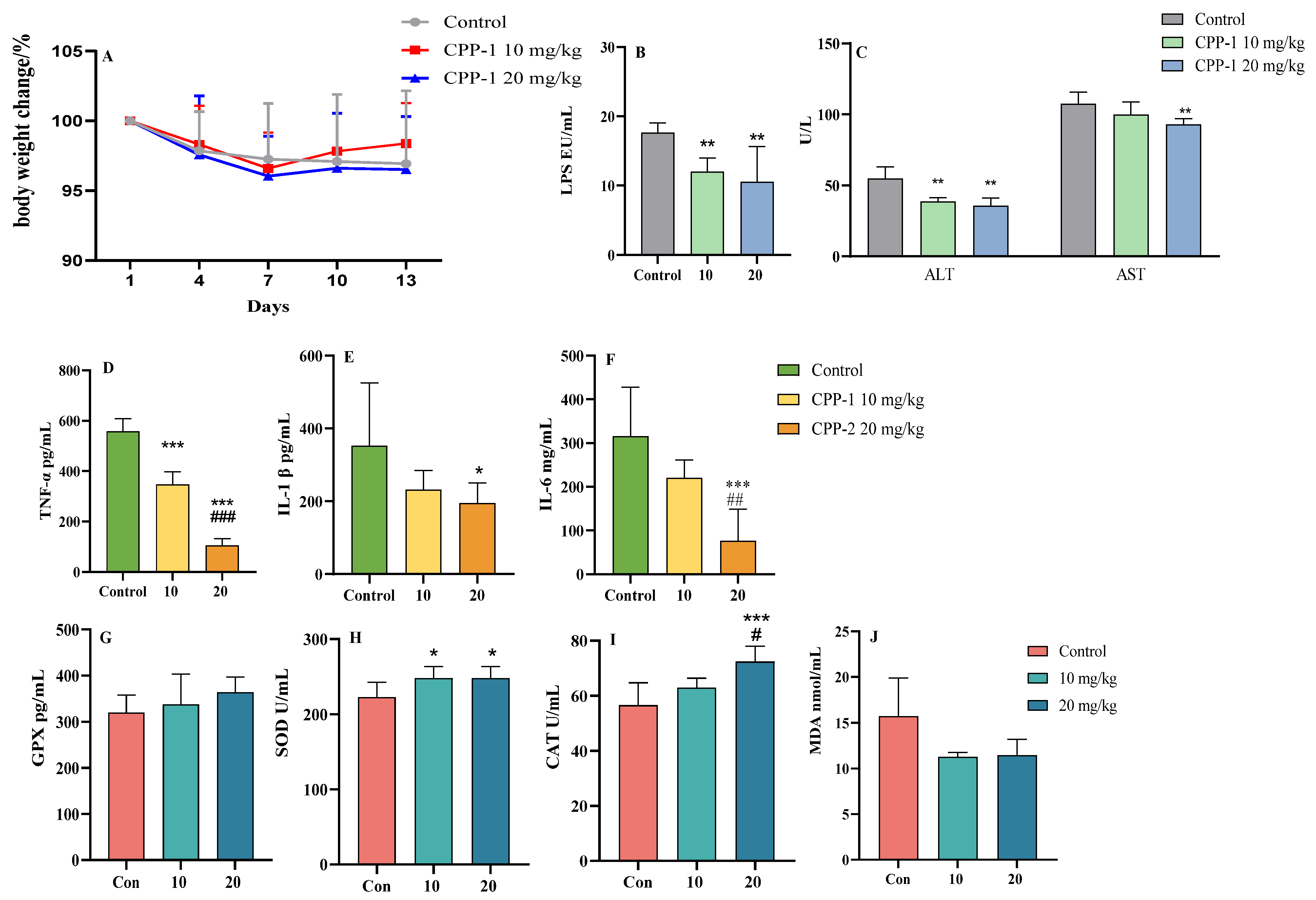Antioxidants 12 01781 g002