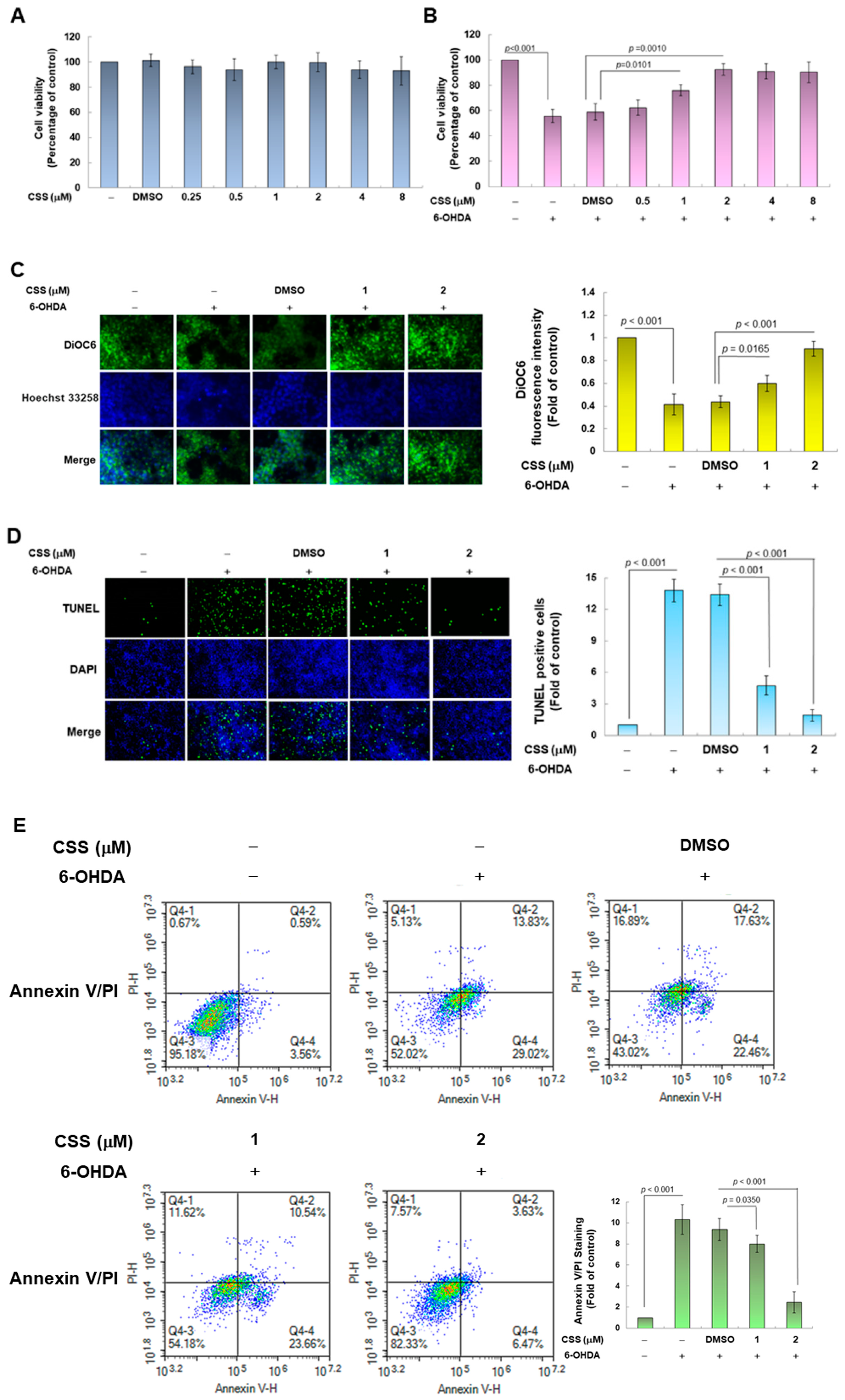 Antioxidants 12 01782 g002a