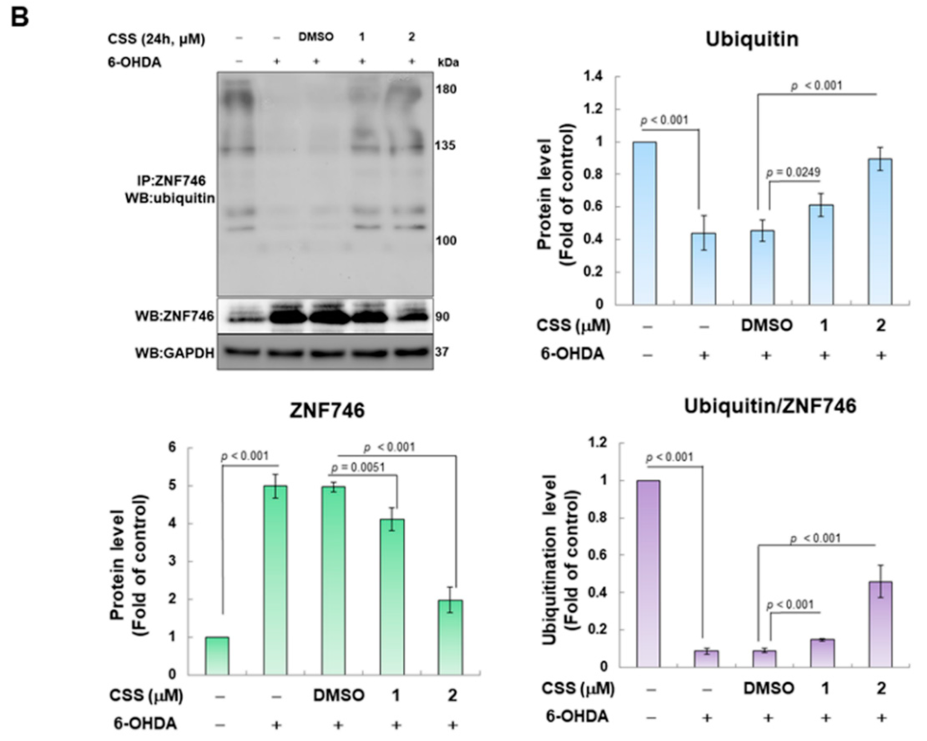 Antioxidants 12 01782 g005b