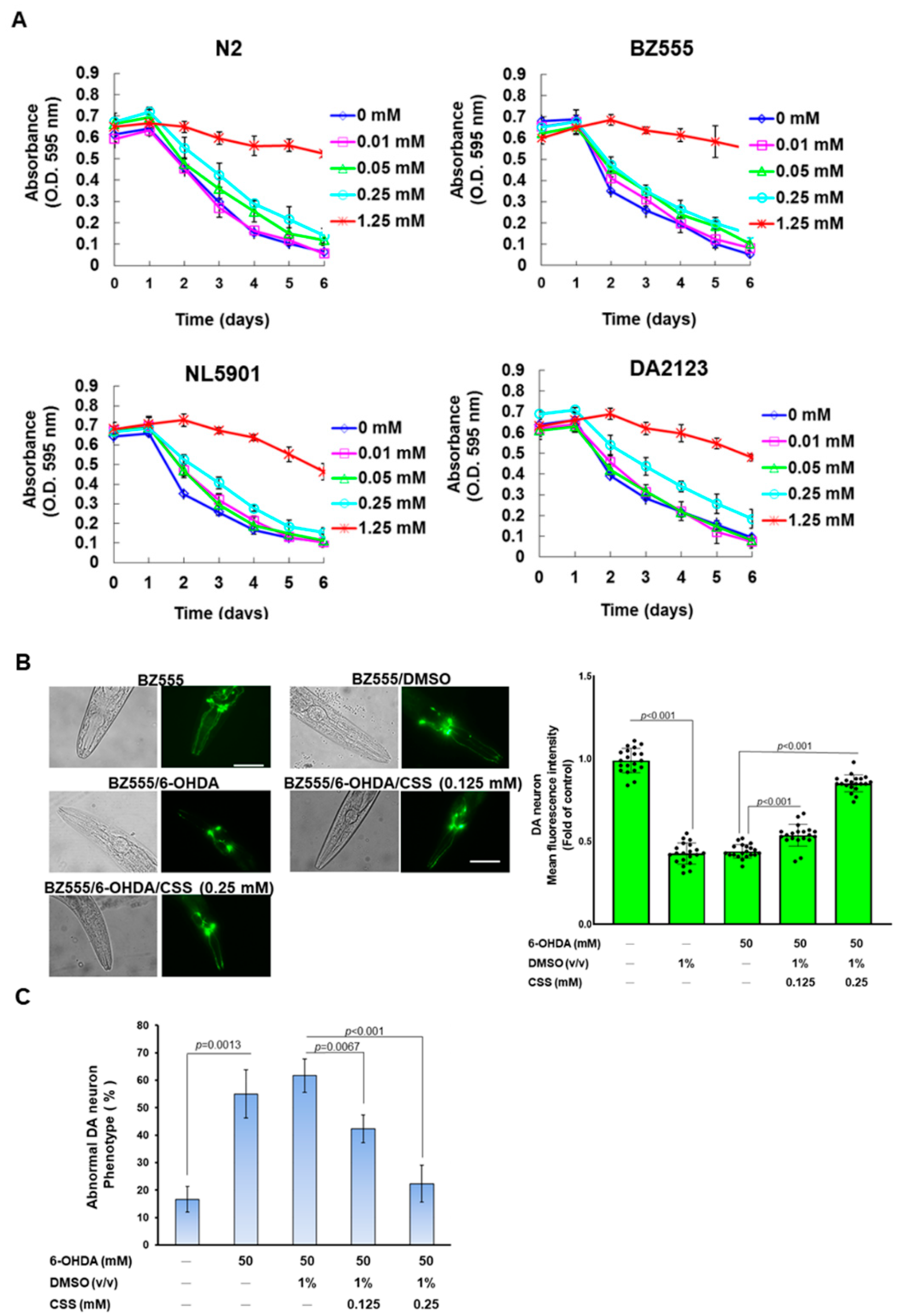 Antioxidants 12 01782 g008a