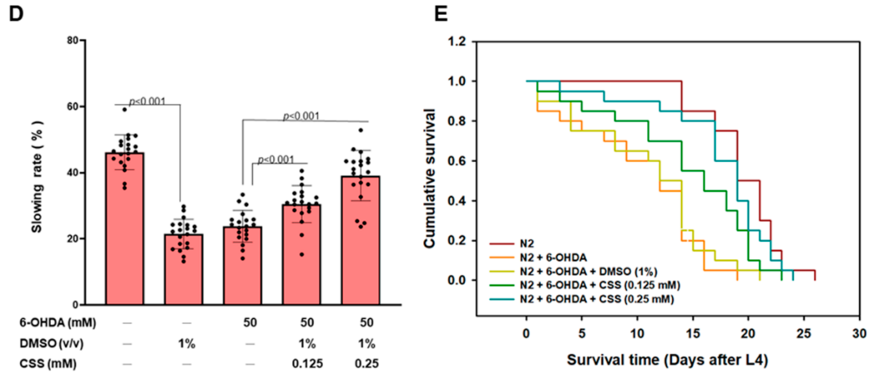 Antioxidants 12 01782 g008b