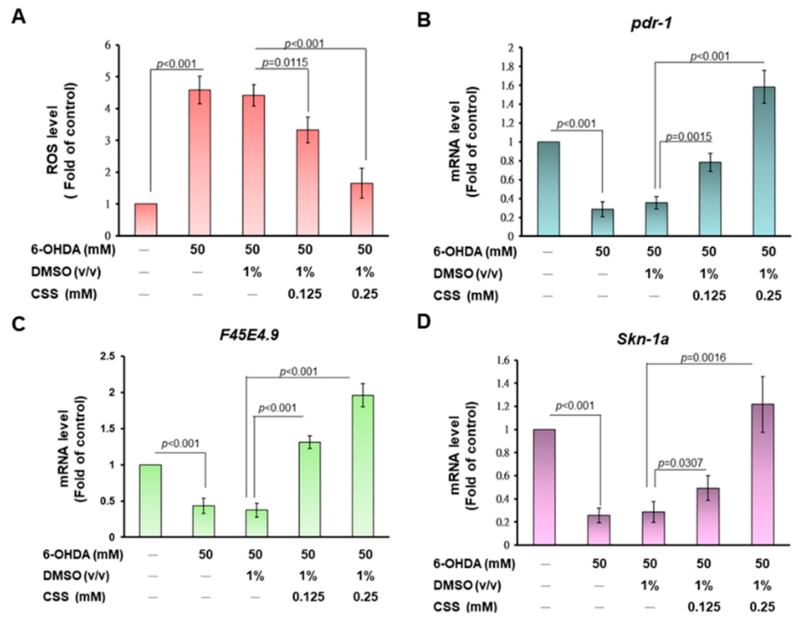 Antioxidants 12 01782 g009a