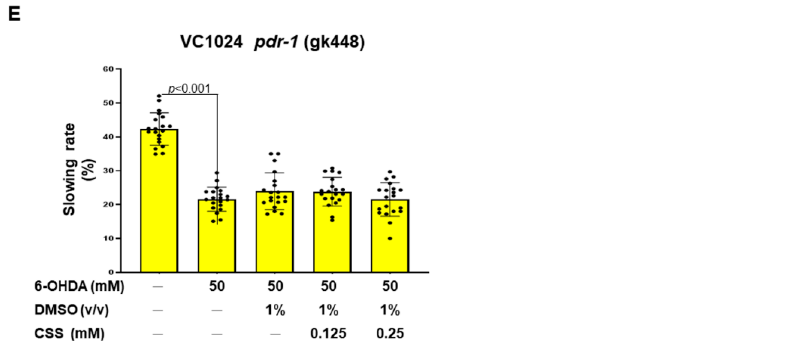 Antioxidants 12 01782 g009b