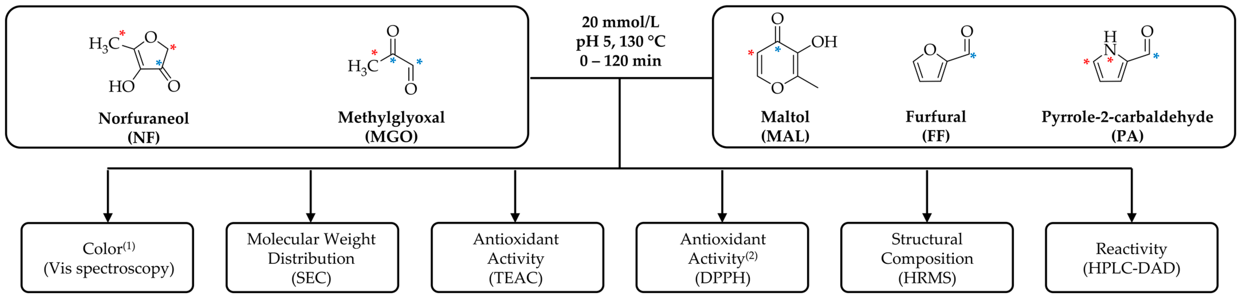 Antioxidants 12 01788 g001