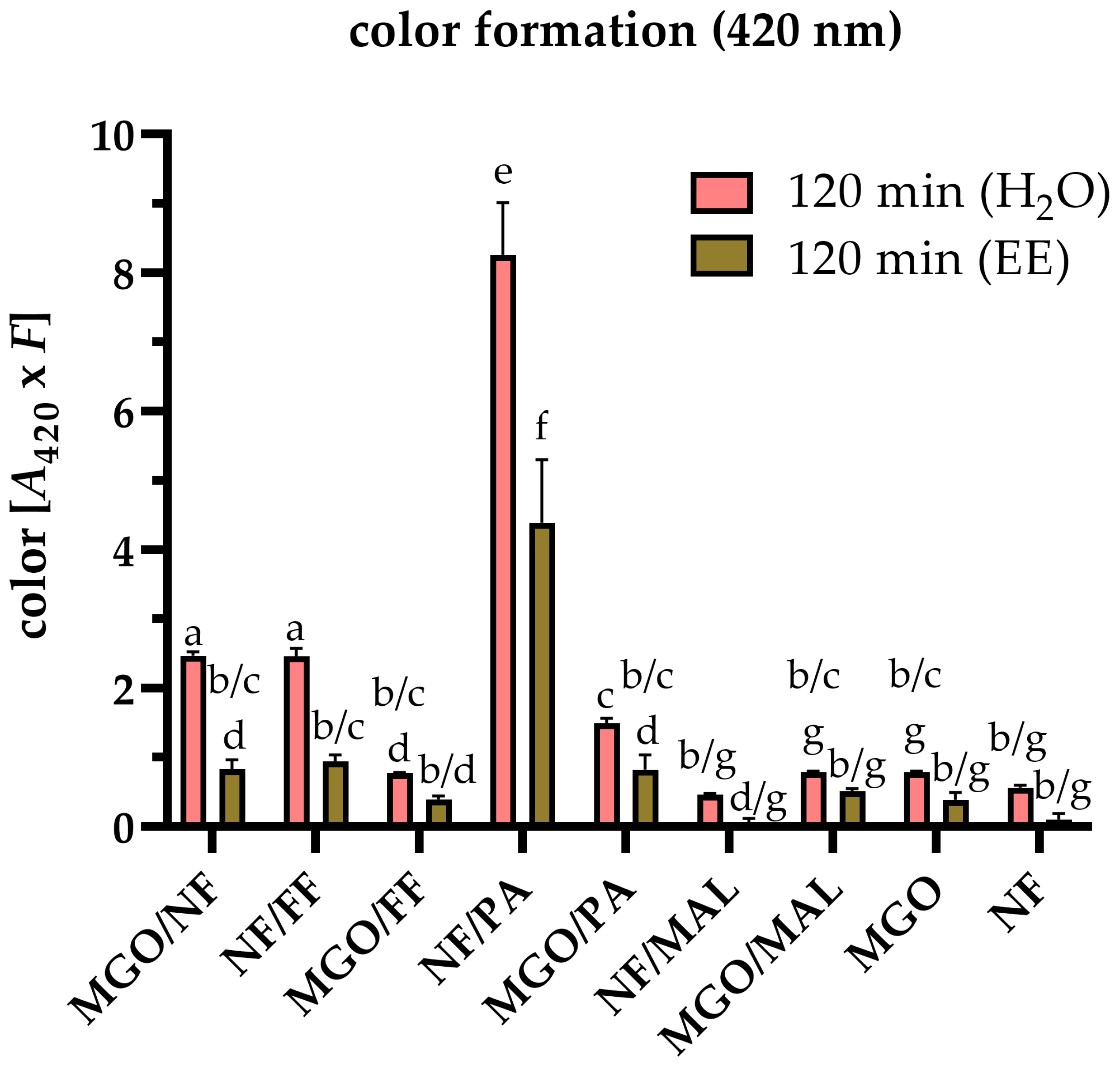 Antioxidants 12 01788 g002