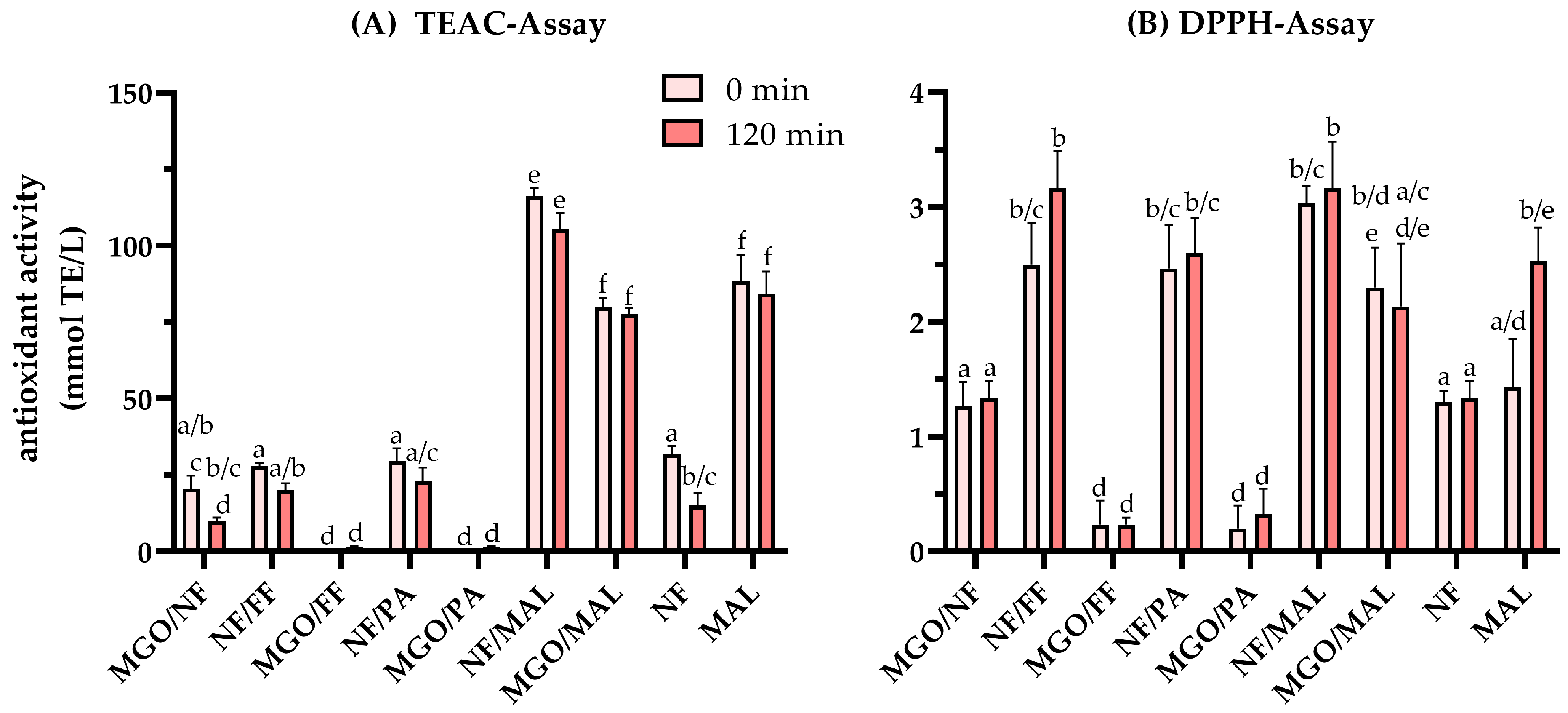 Antioxidants 12 01788 g006
