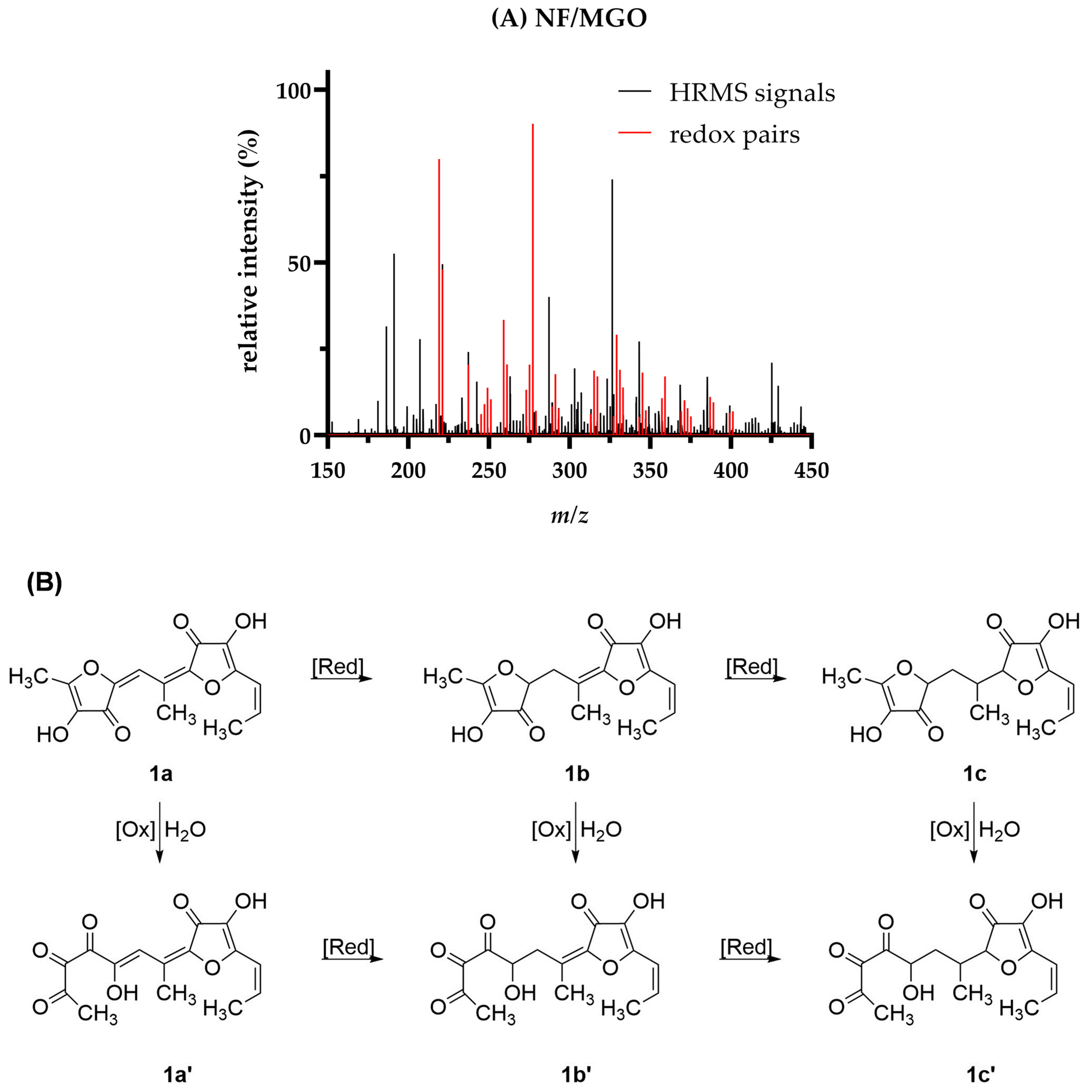 Antioxidants 12 01788 g007