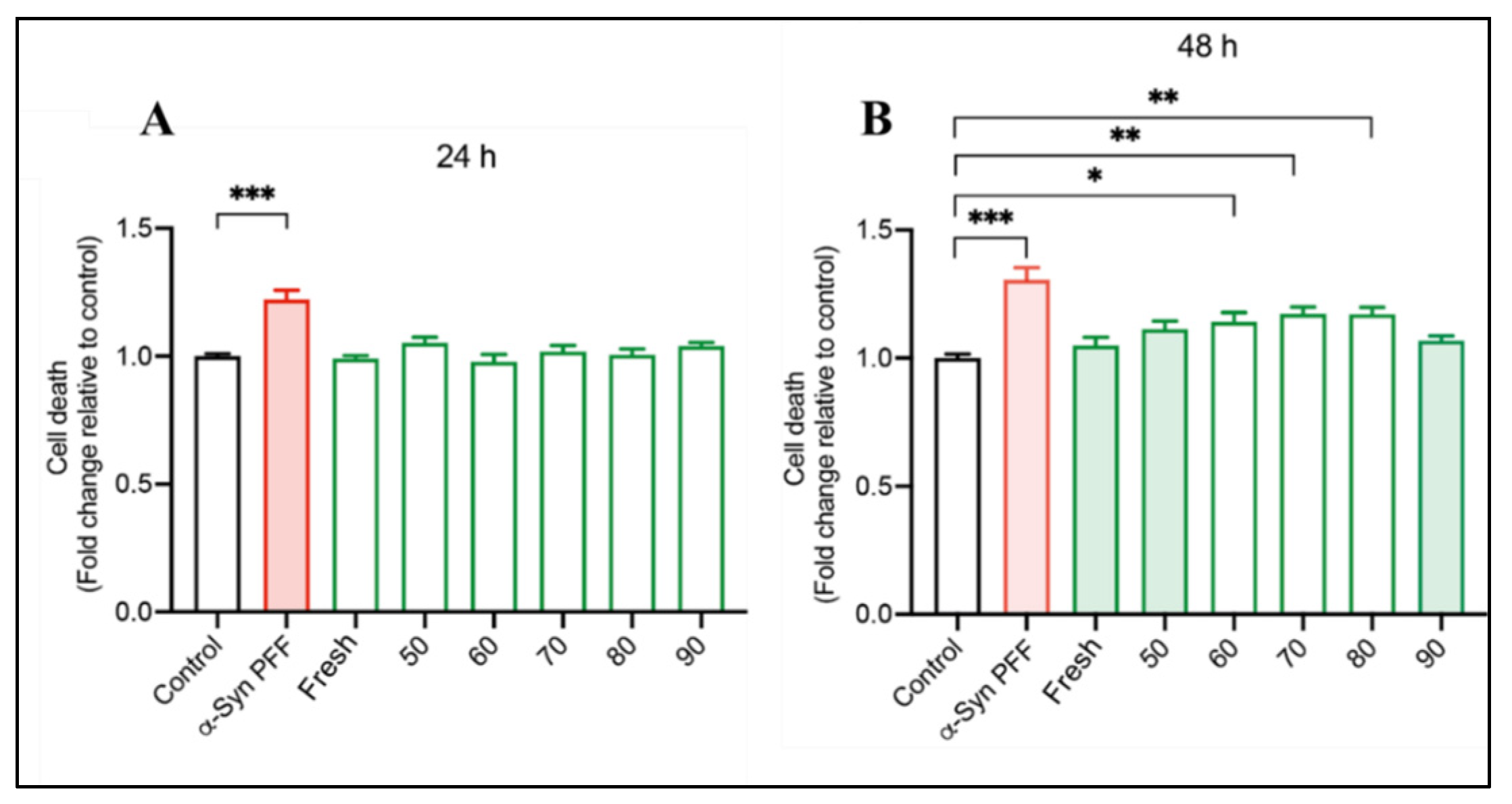 Antioxidants 12 01789 g005