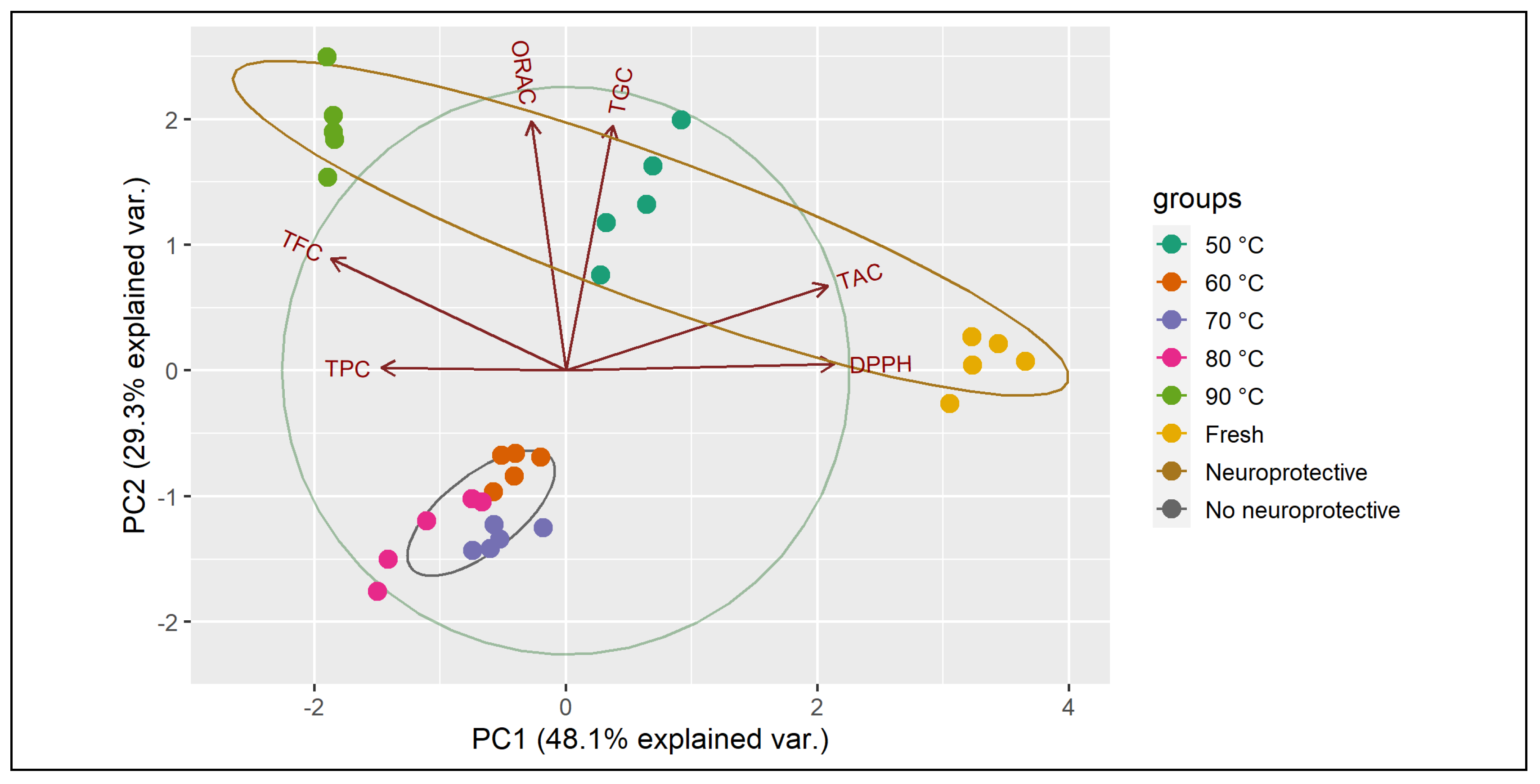 Antioxidants 12 01789 g006