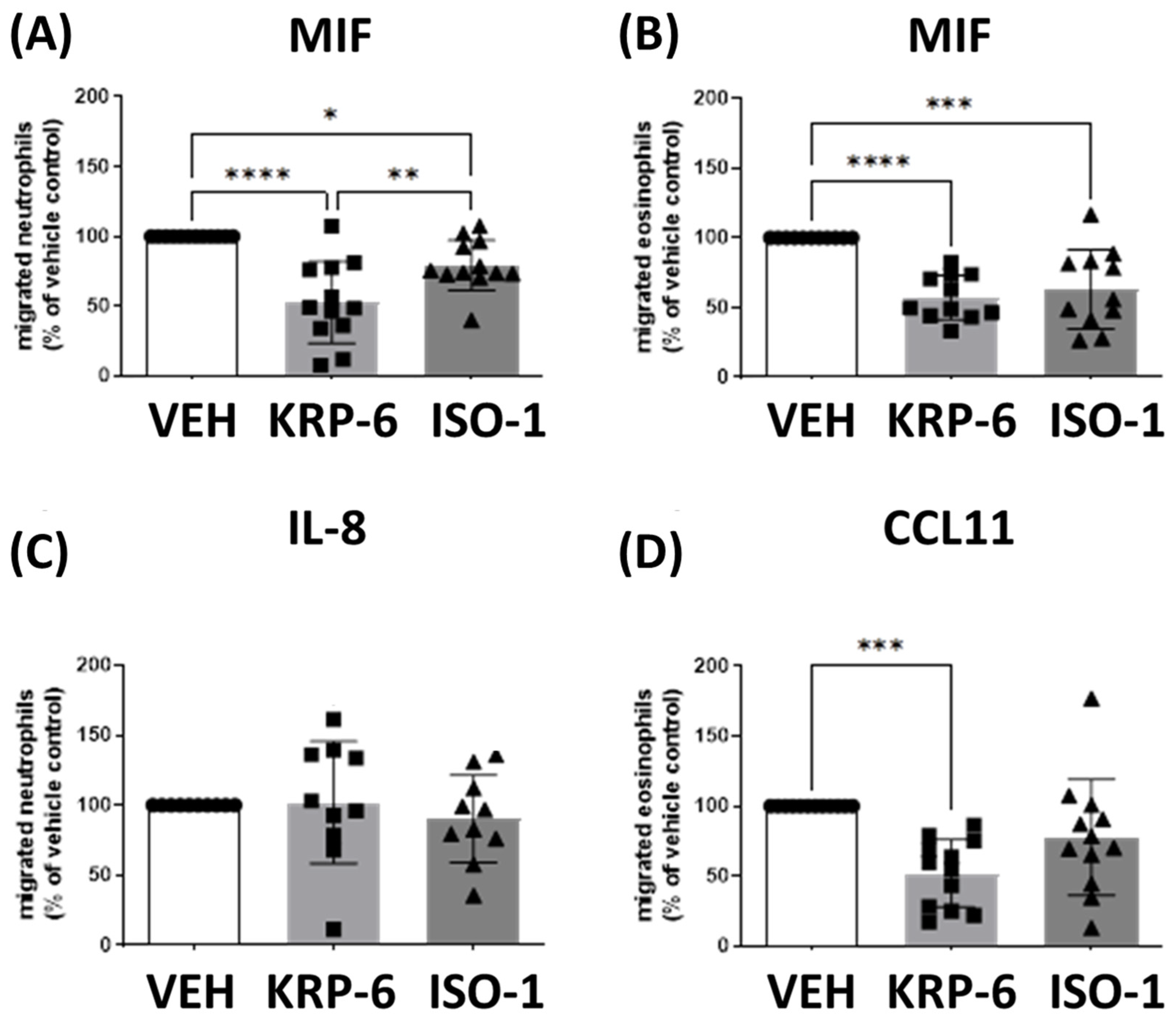 Antioxidants 12 01790 g003