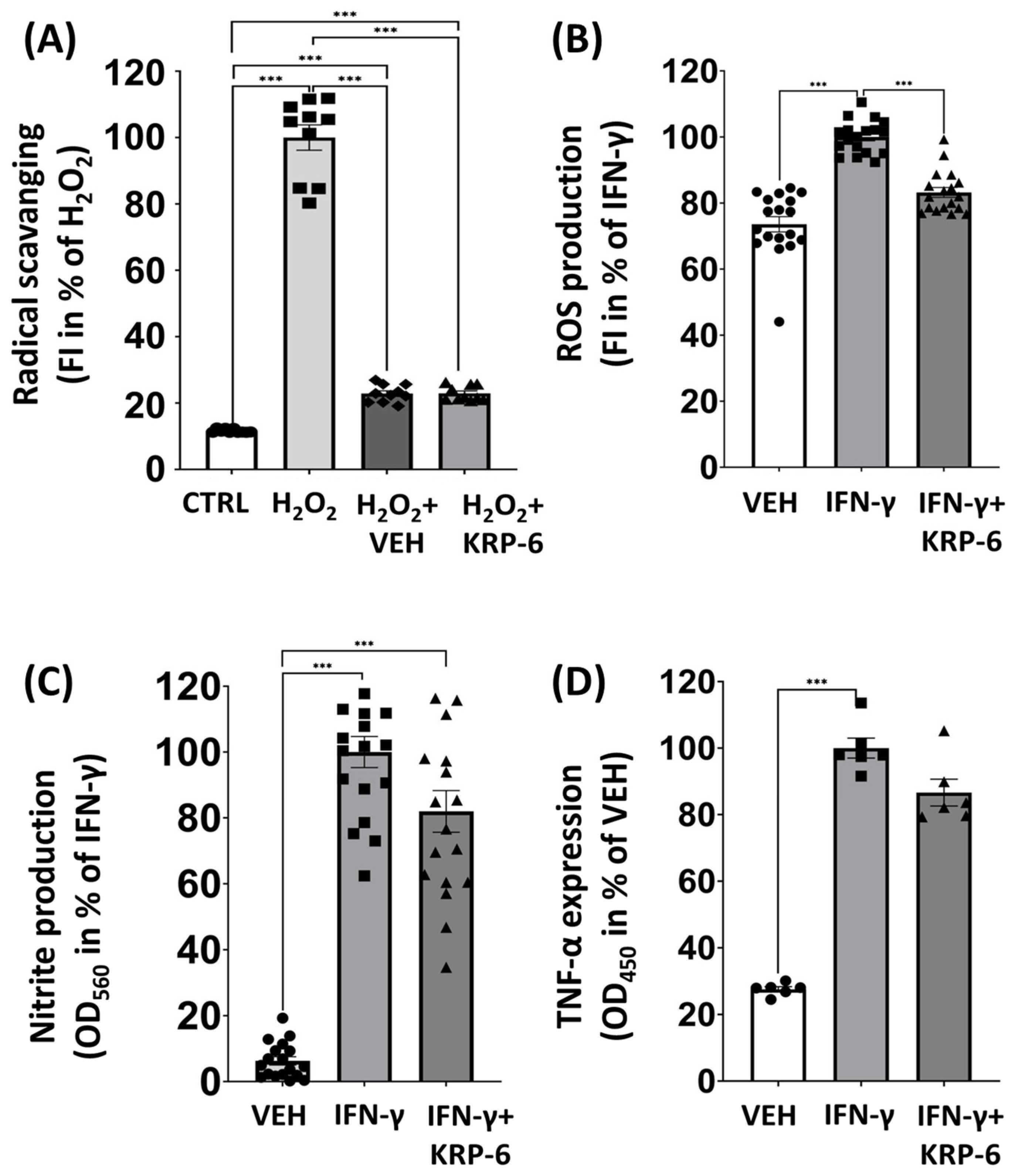 Antioxidants 12 01790 g005