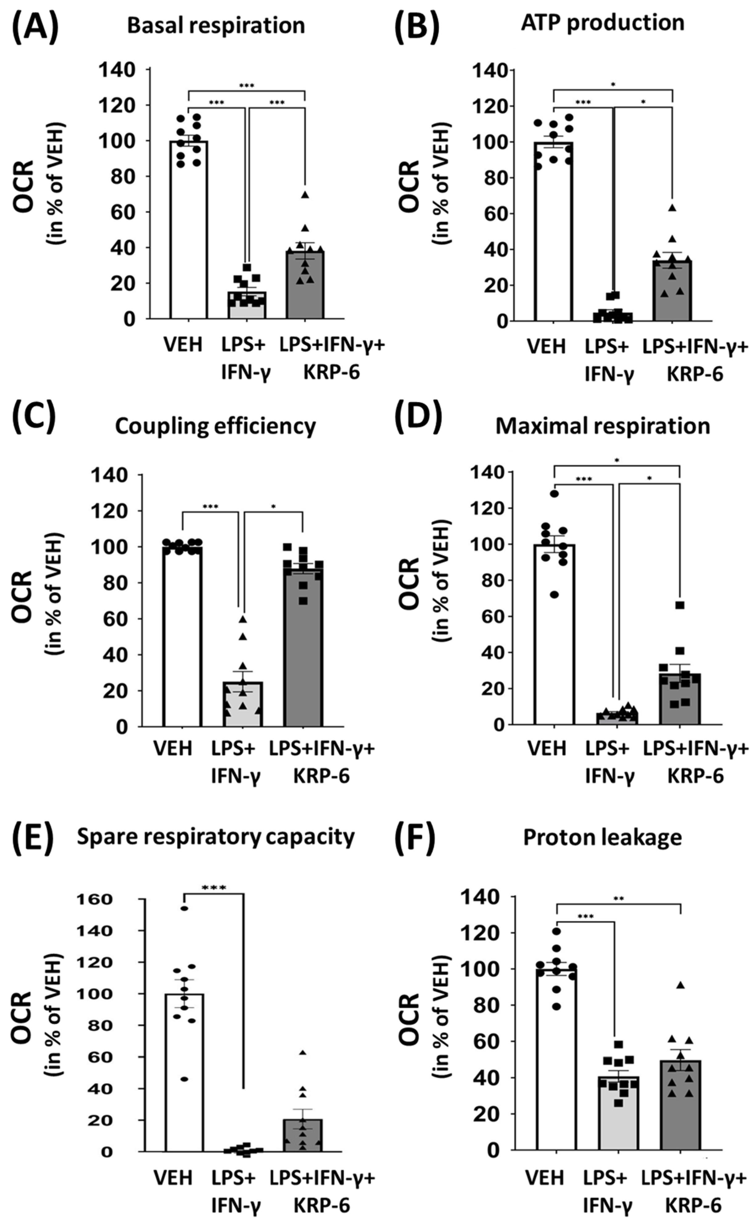 Antioxidants 12 01790 g008