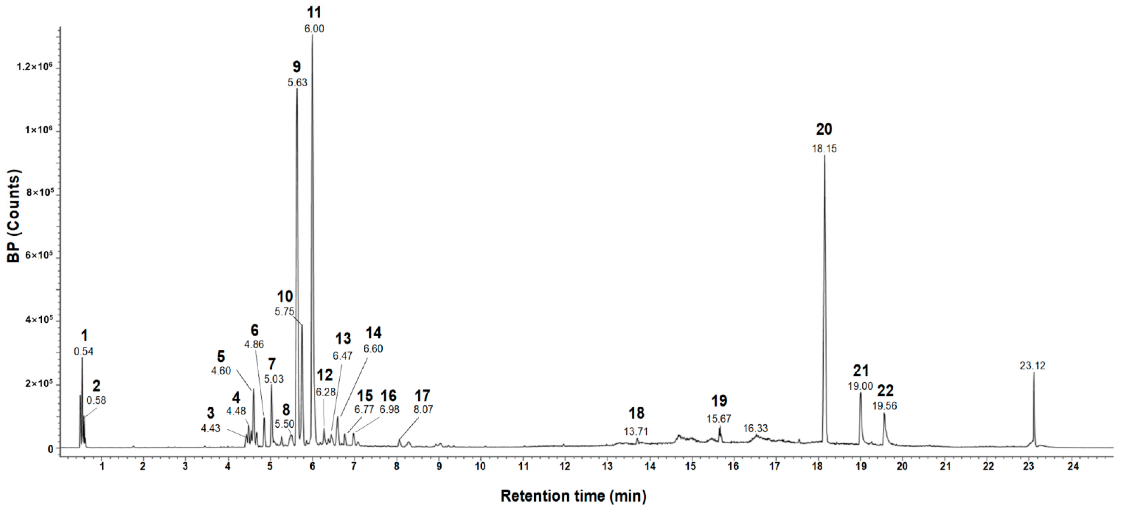 Antioxidants 12 01792 g001