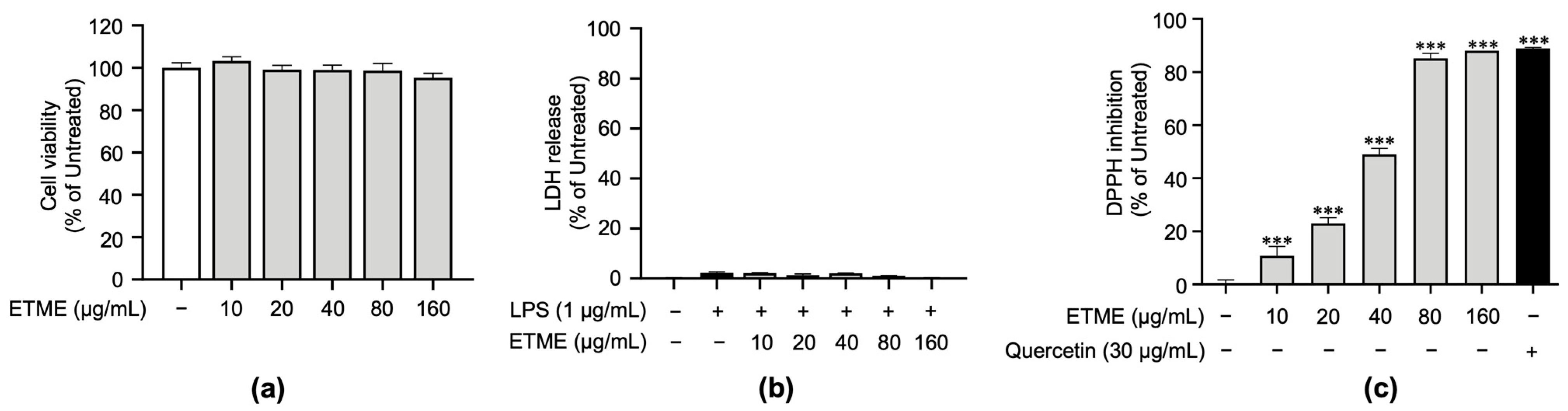 Antioxidants 12 01792 g002
