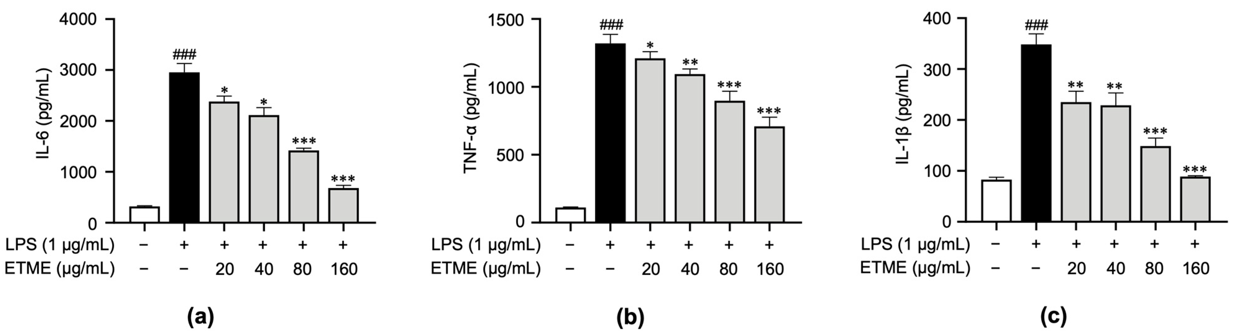 Antioxidants 12 01792 g004