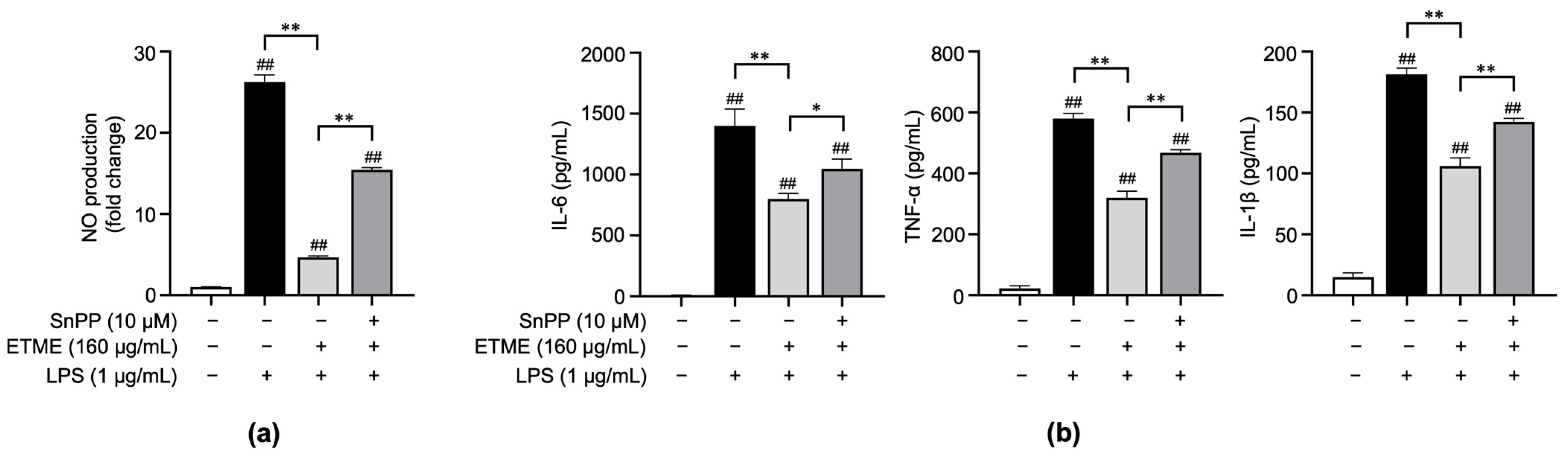 Antioxidants 12 01792 g005