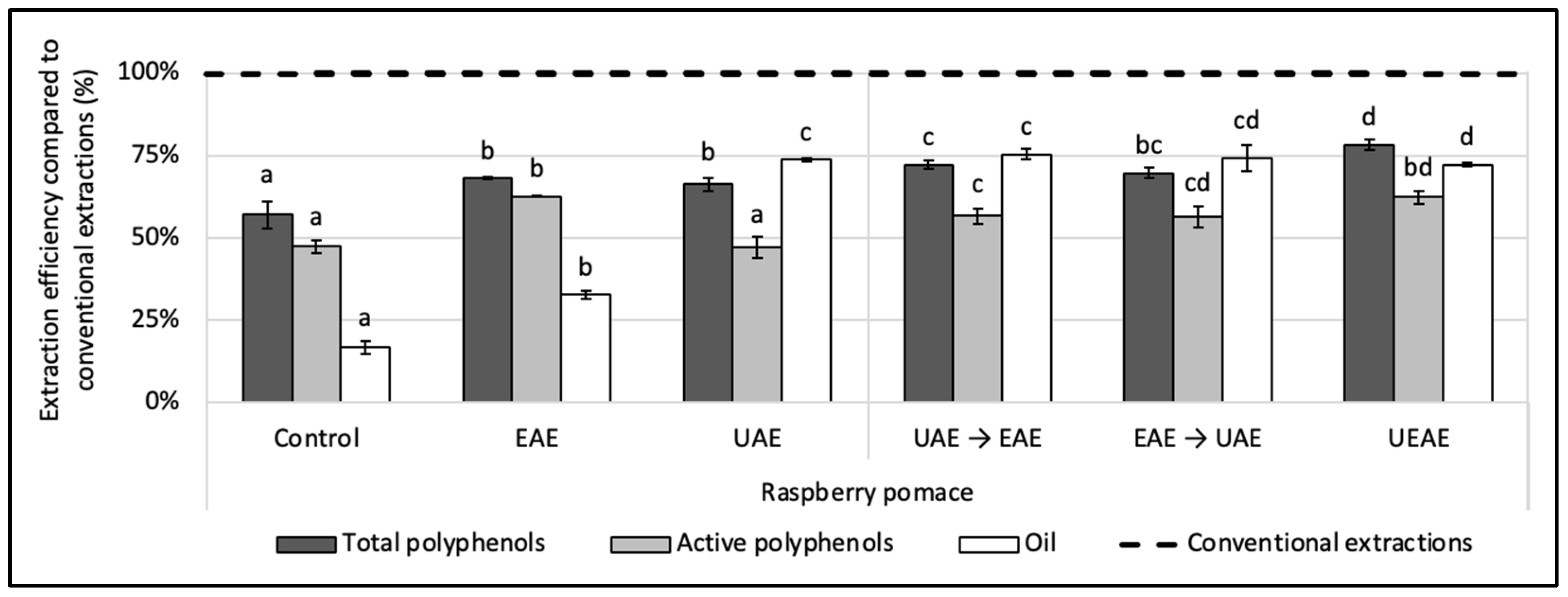 Antioxidants 12 01793 g002