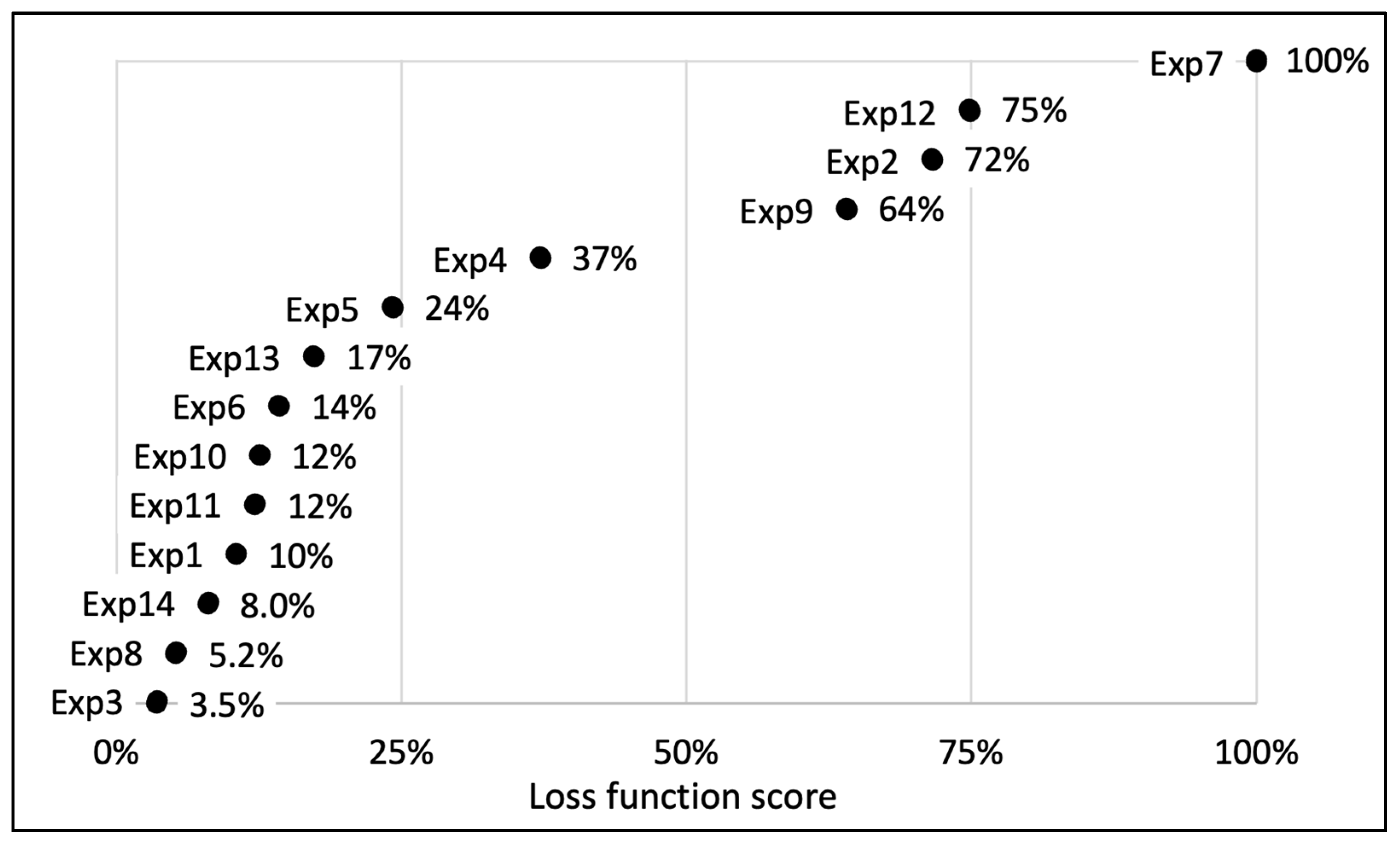 Antioxidants 12 01793 g003