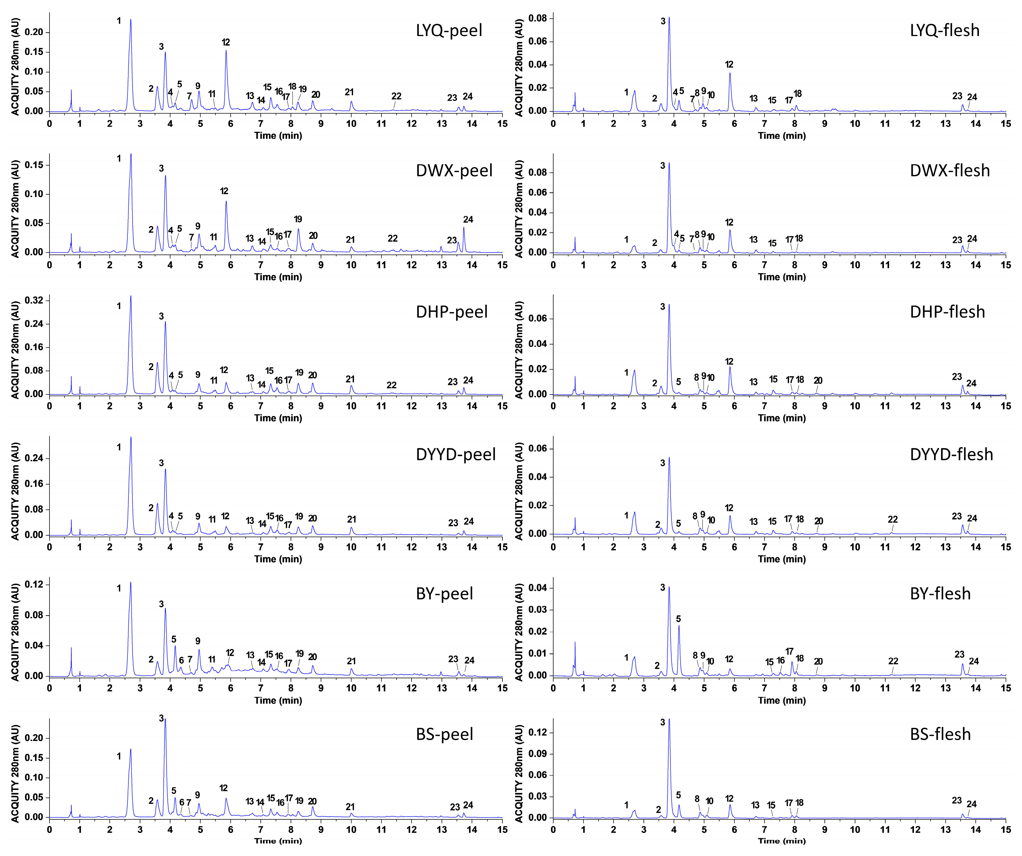 Antioxidants 12 01795 g002