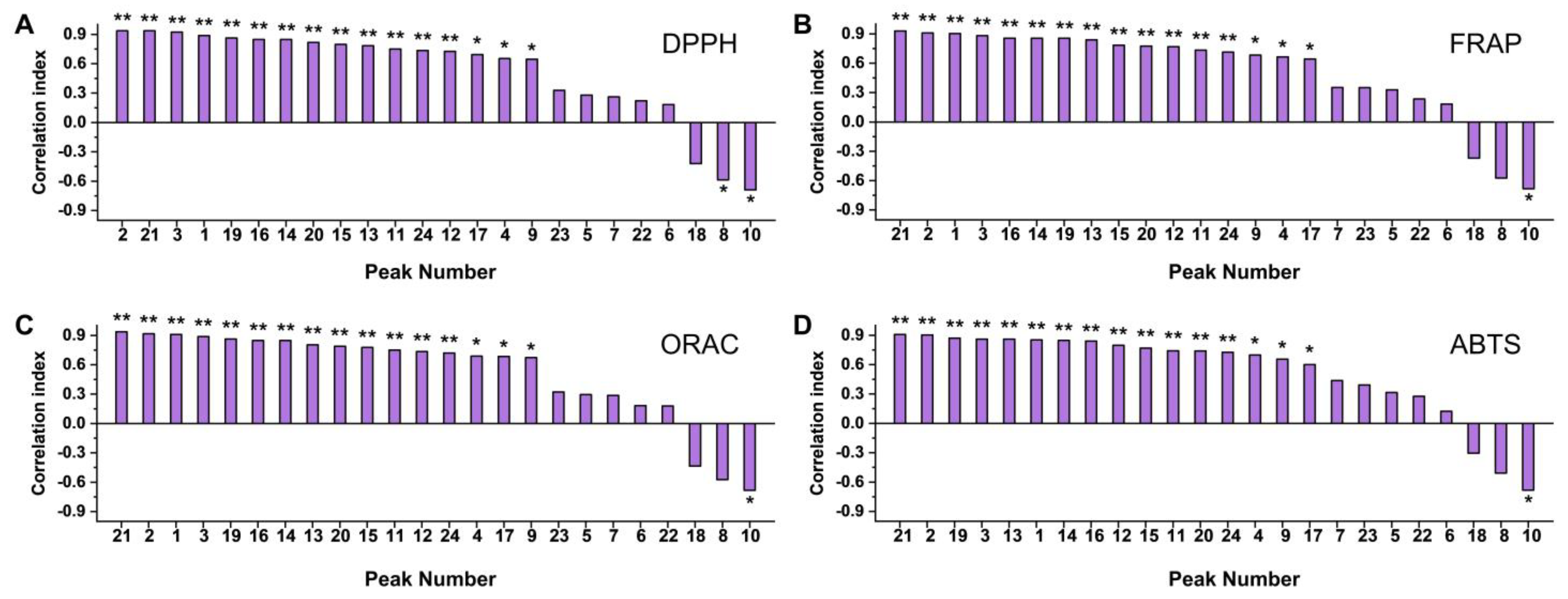 Antioxidants 12 01795 g004