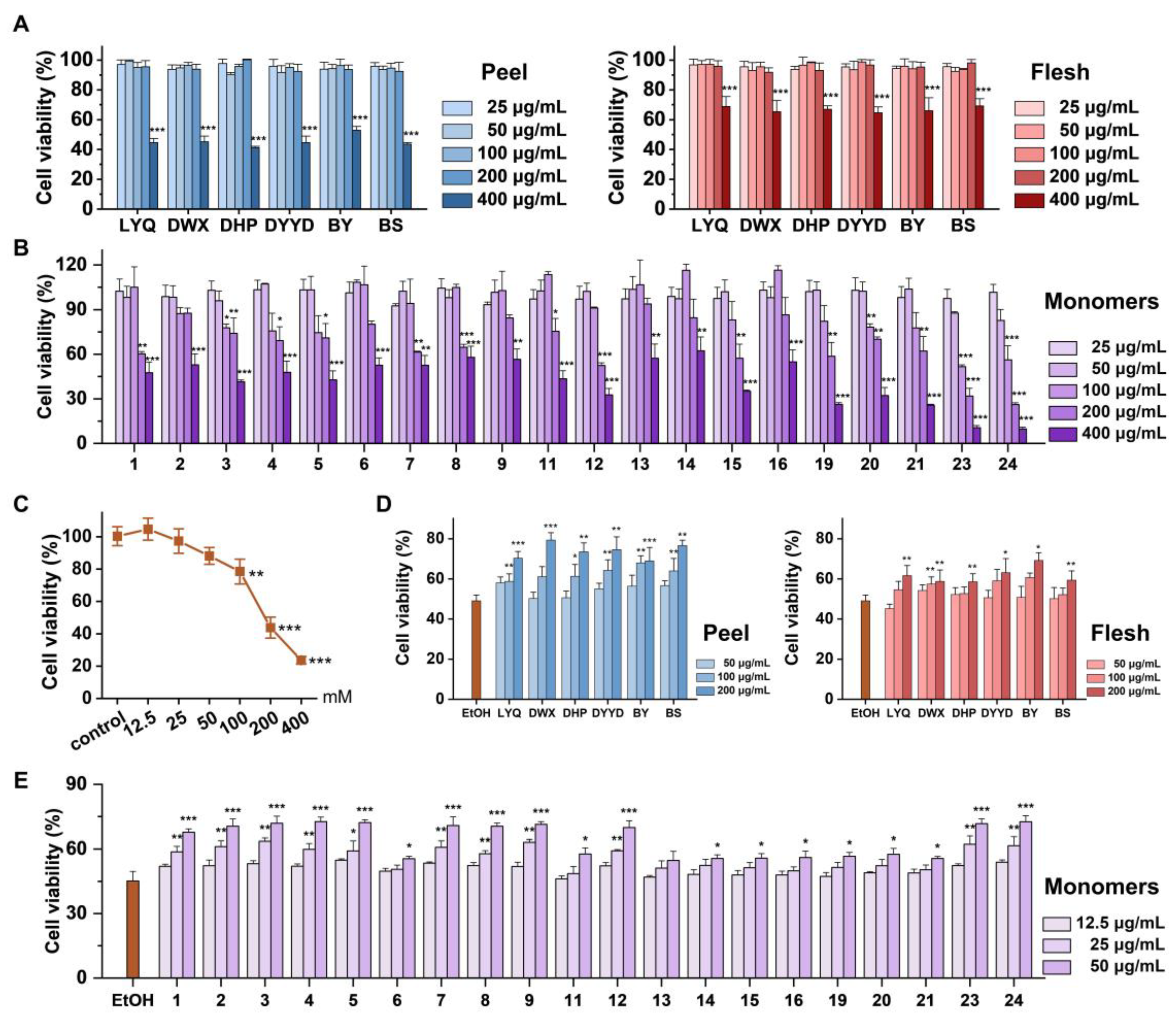 Antioxidants 12 01795 g005