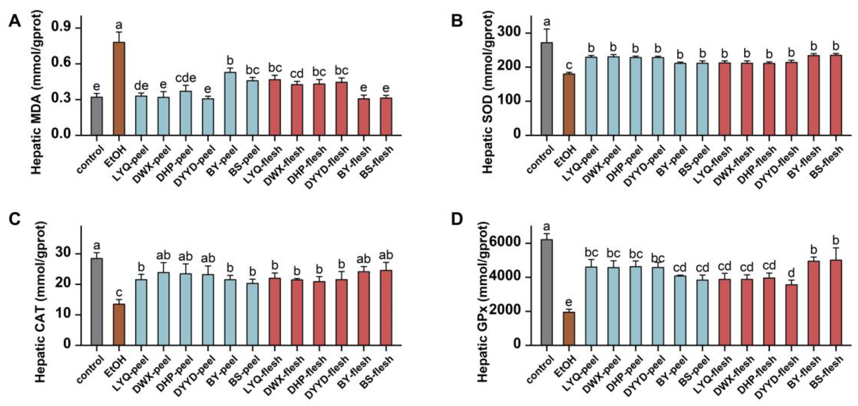 Antioxidants 12 01795 g008