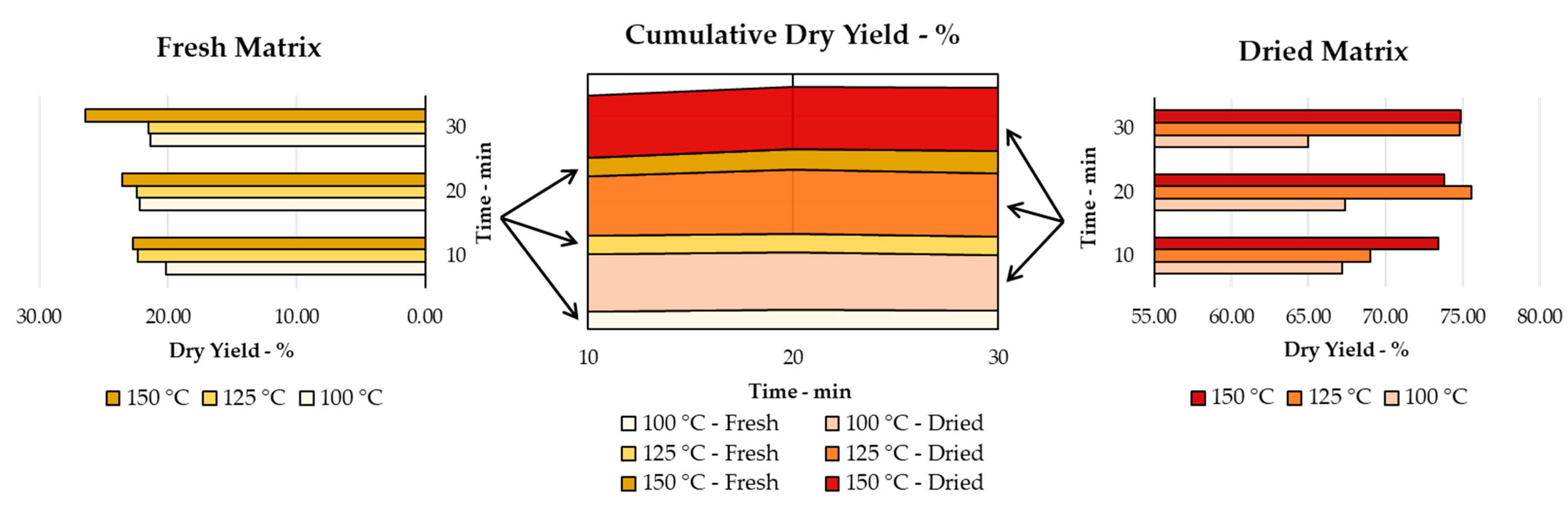 Antioxidants 12 01796 g001