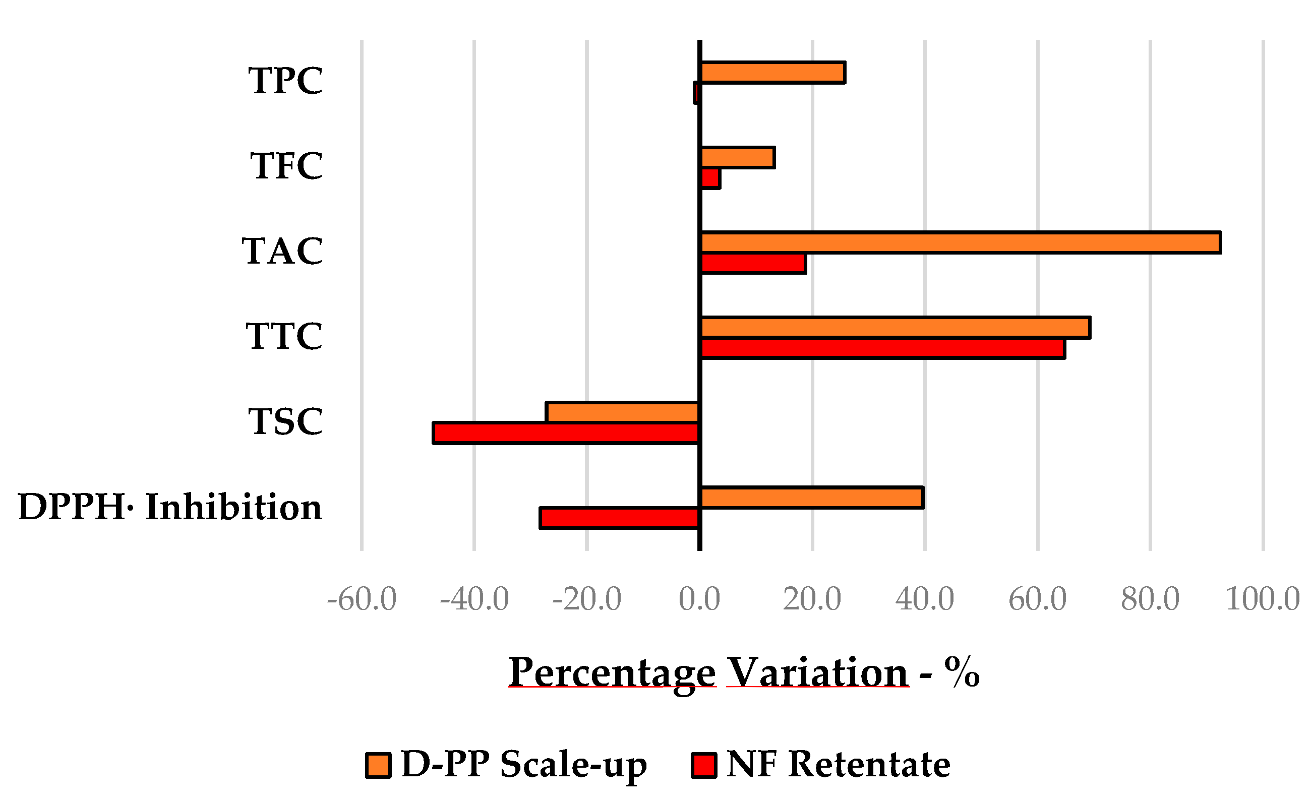 Antioxidants 12 01796 g008