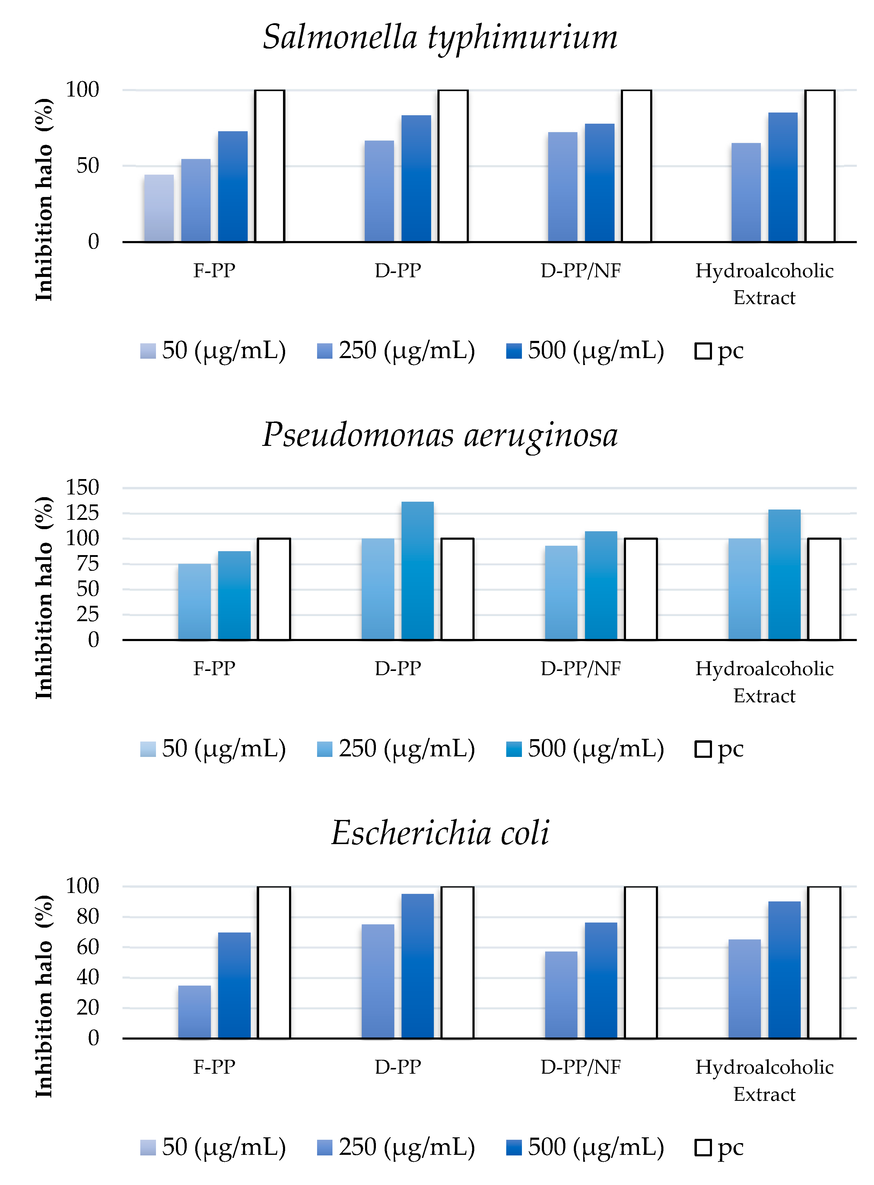 Antioxidants 12 01796 g009a
