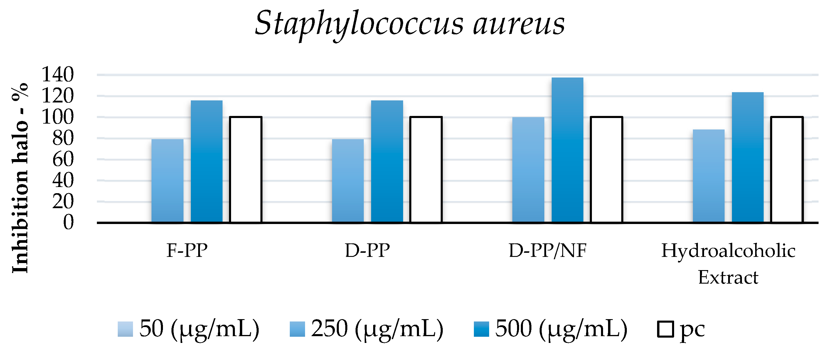 Antioxidants 12 01796 g009b