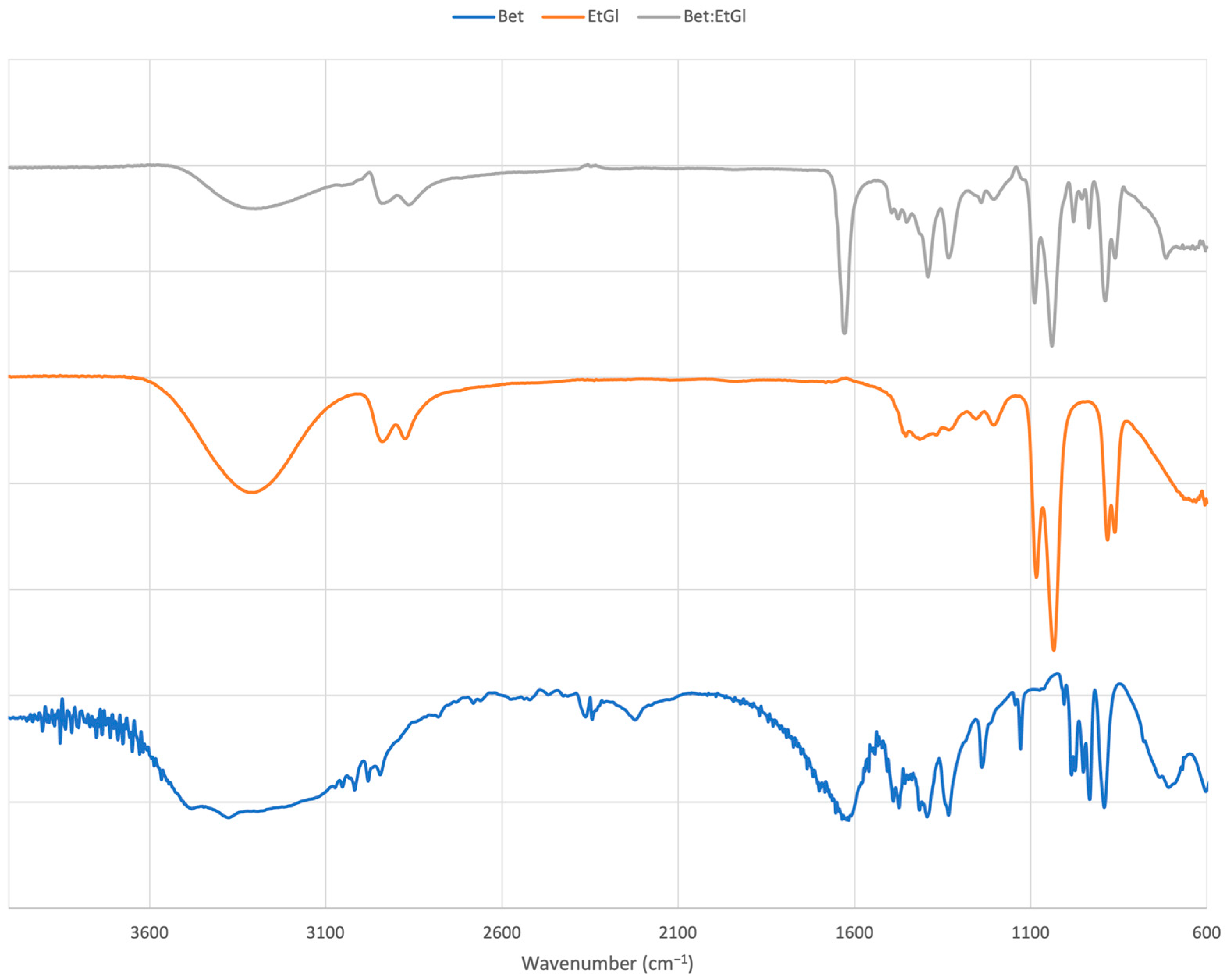 Antioxidants 12 01801 g001