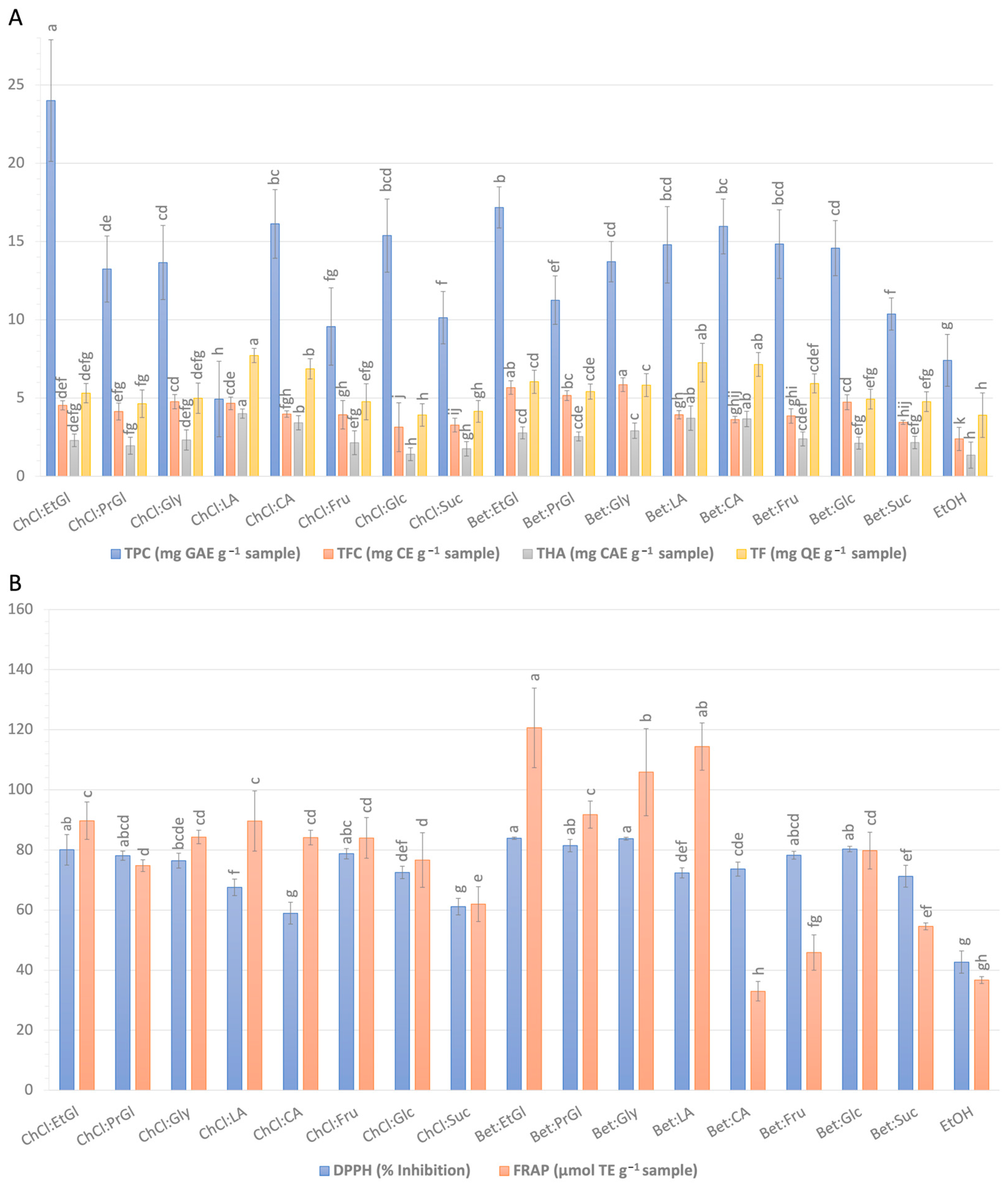 Antioxidants 12 01801 g002