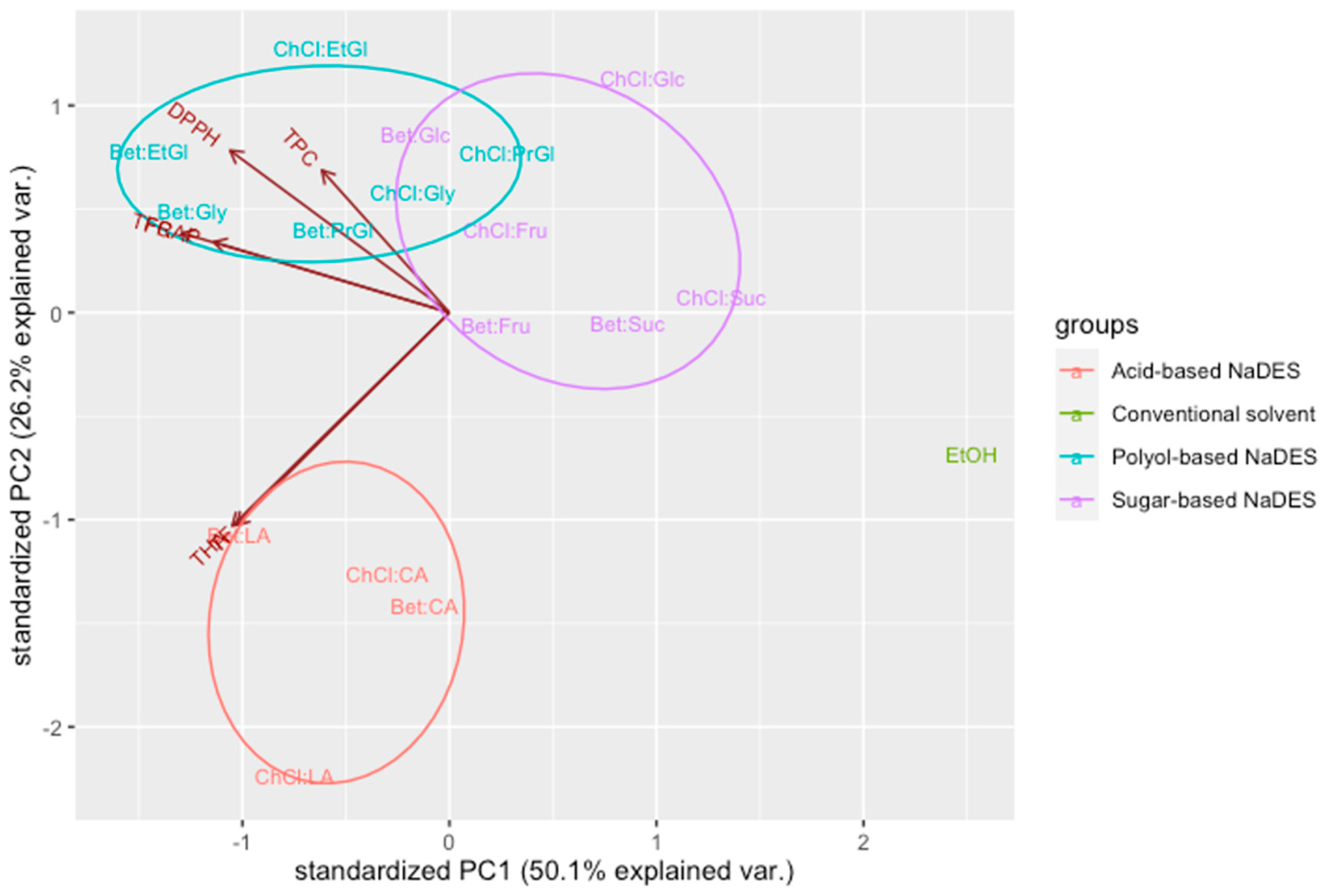 Antioxidants 12 01801 g003