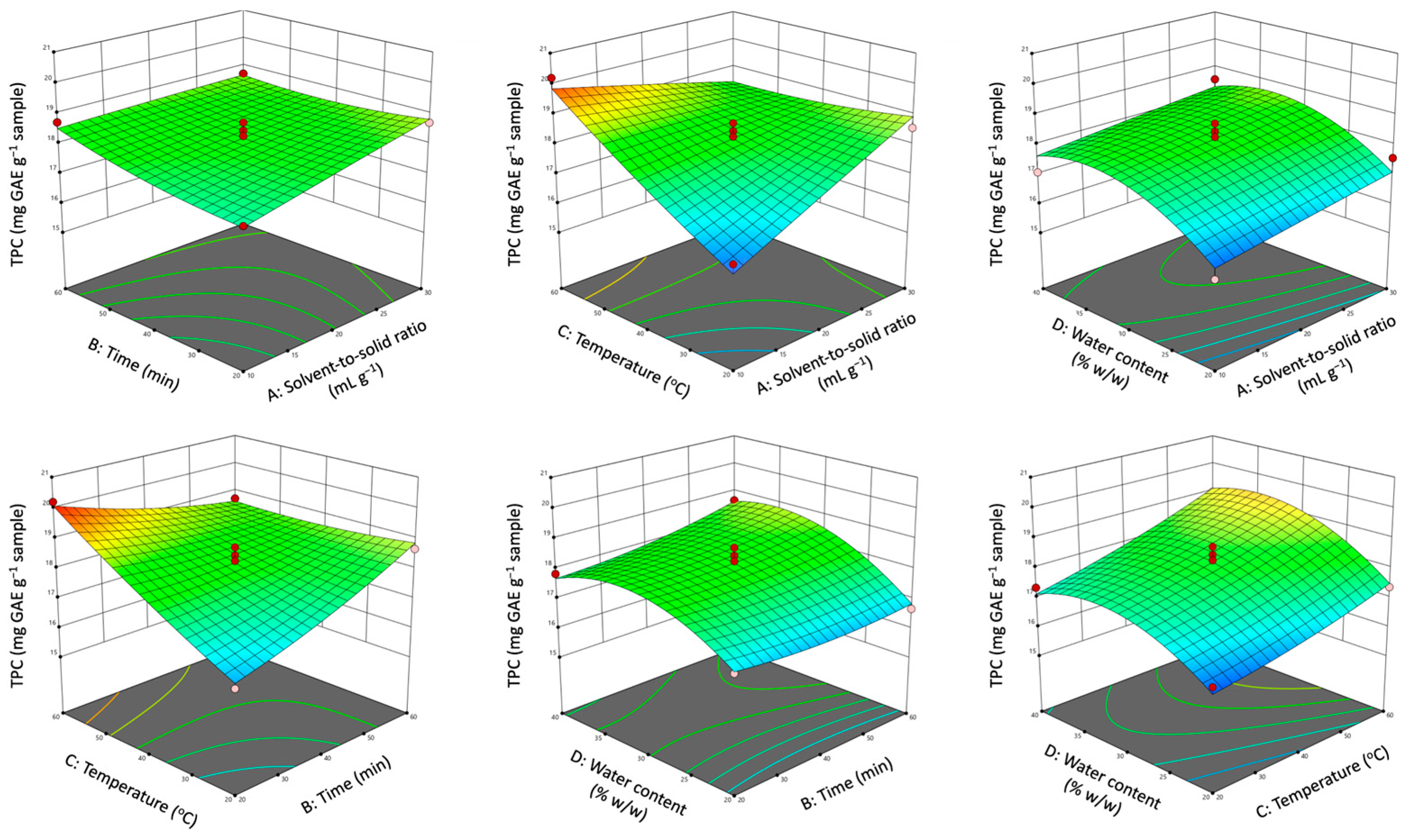 Antioxidants 12 01801 g004