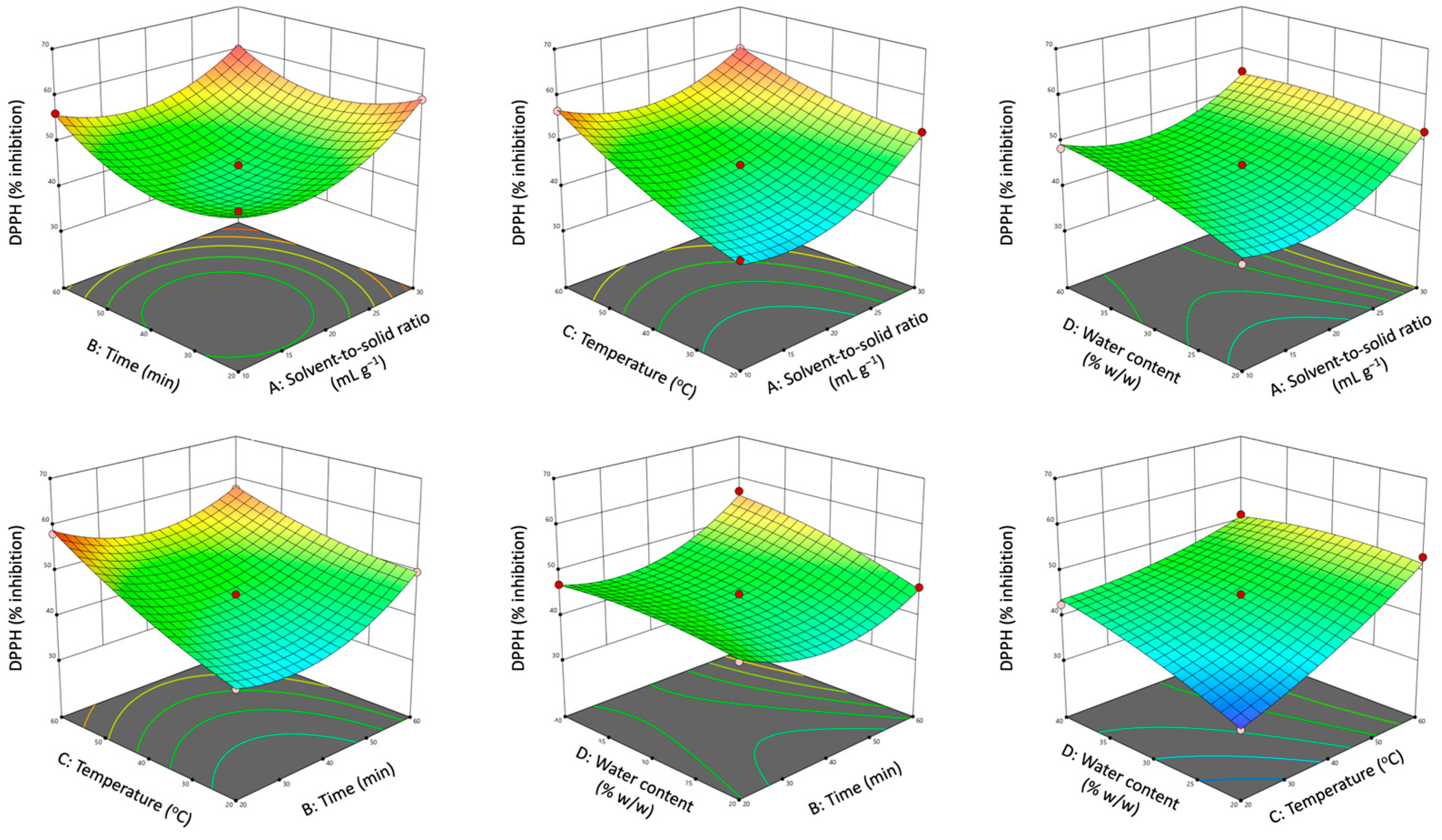 Antioxidants 12 01801 g005