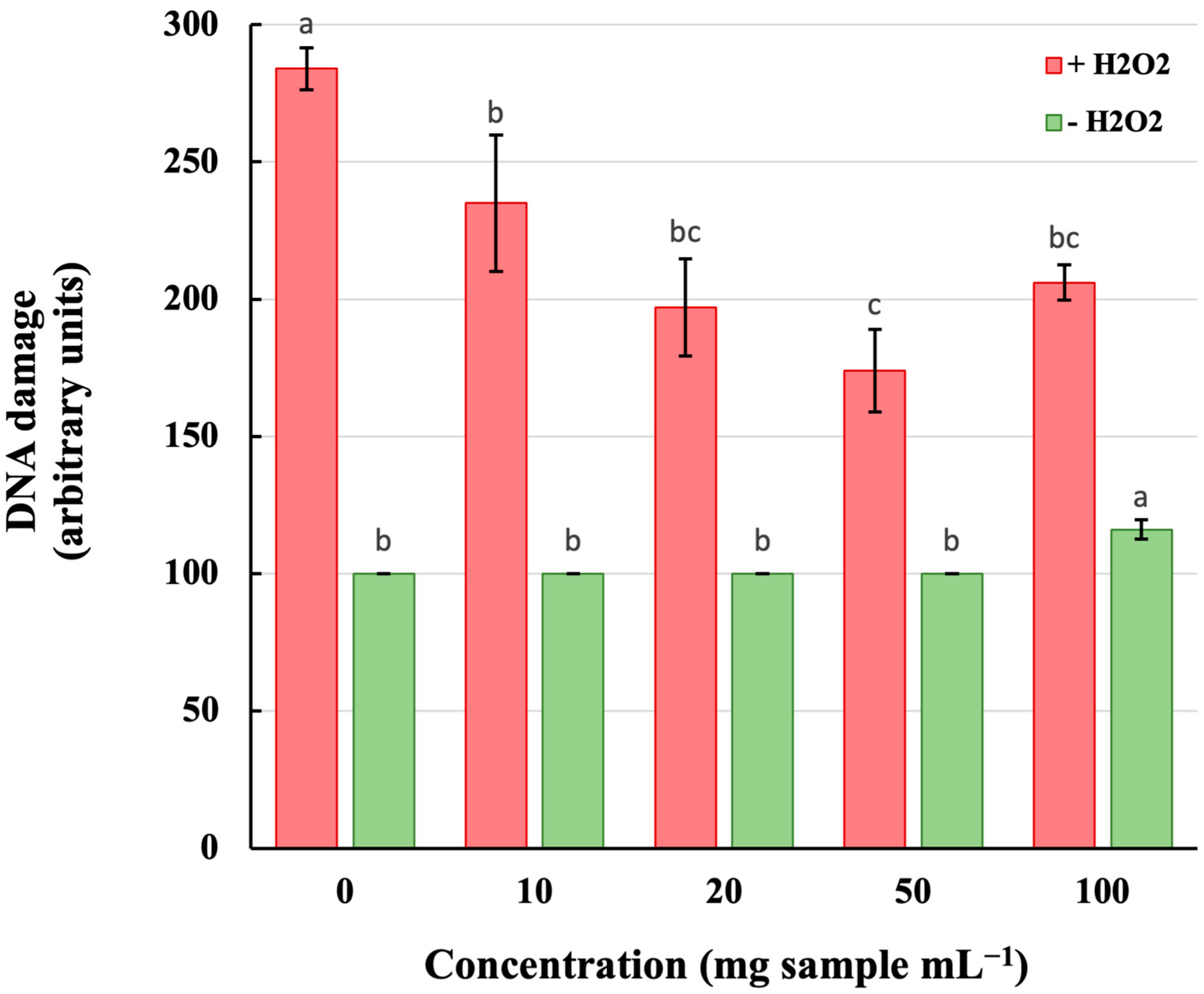 Antioxidants 12 01801 g006