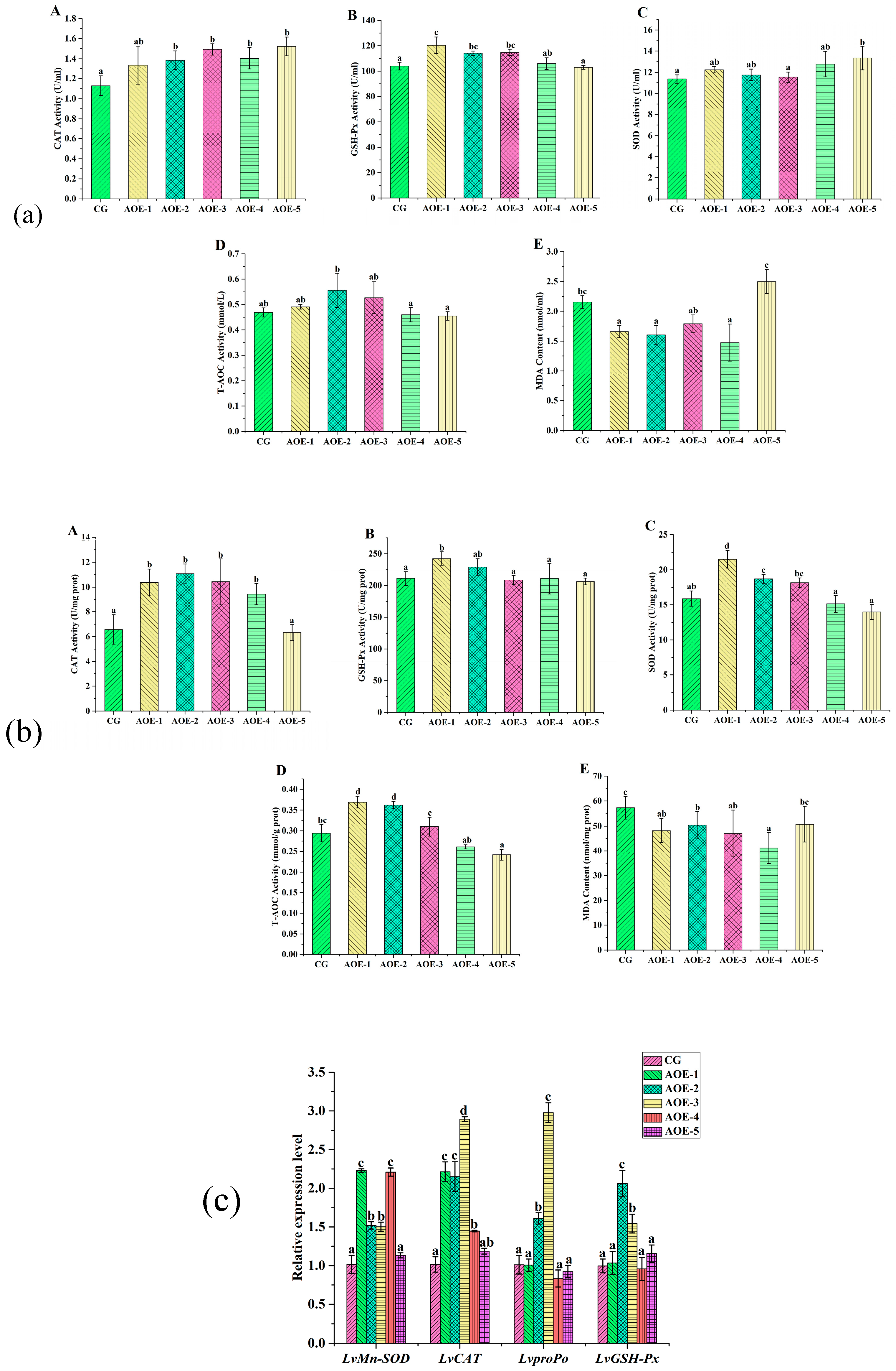 Antioxidants 12 01802 g002