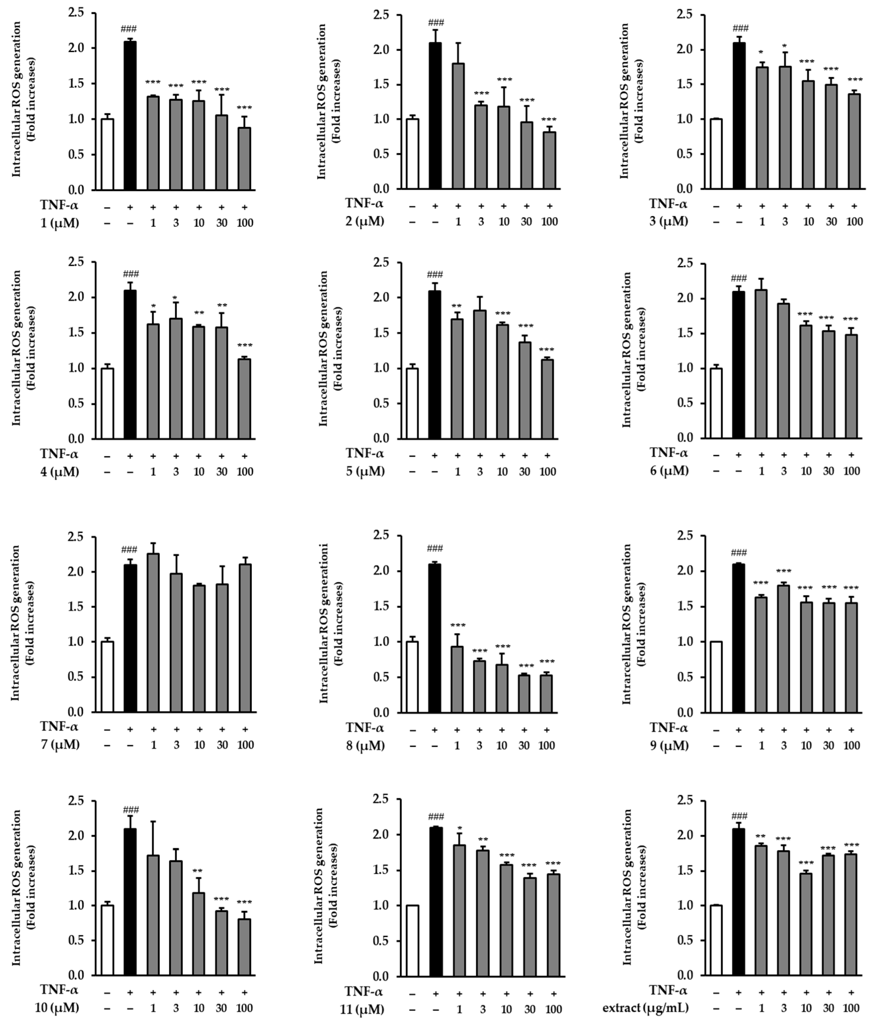 Antioxidants 12 01803 g003