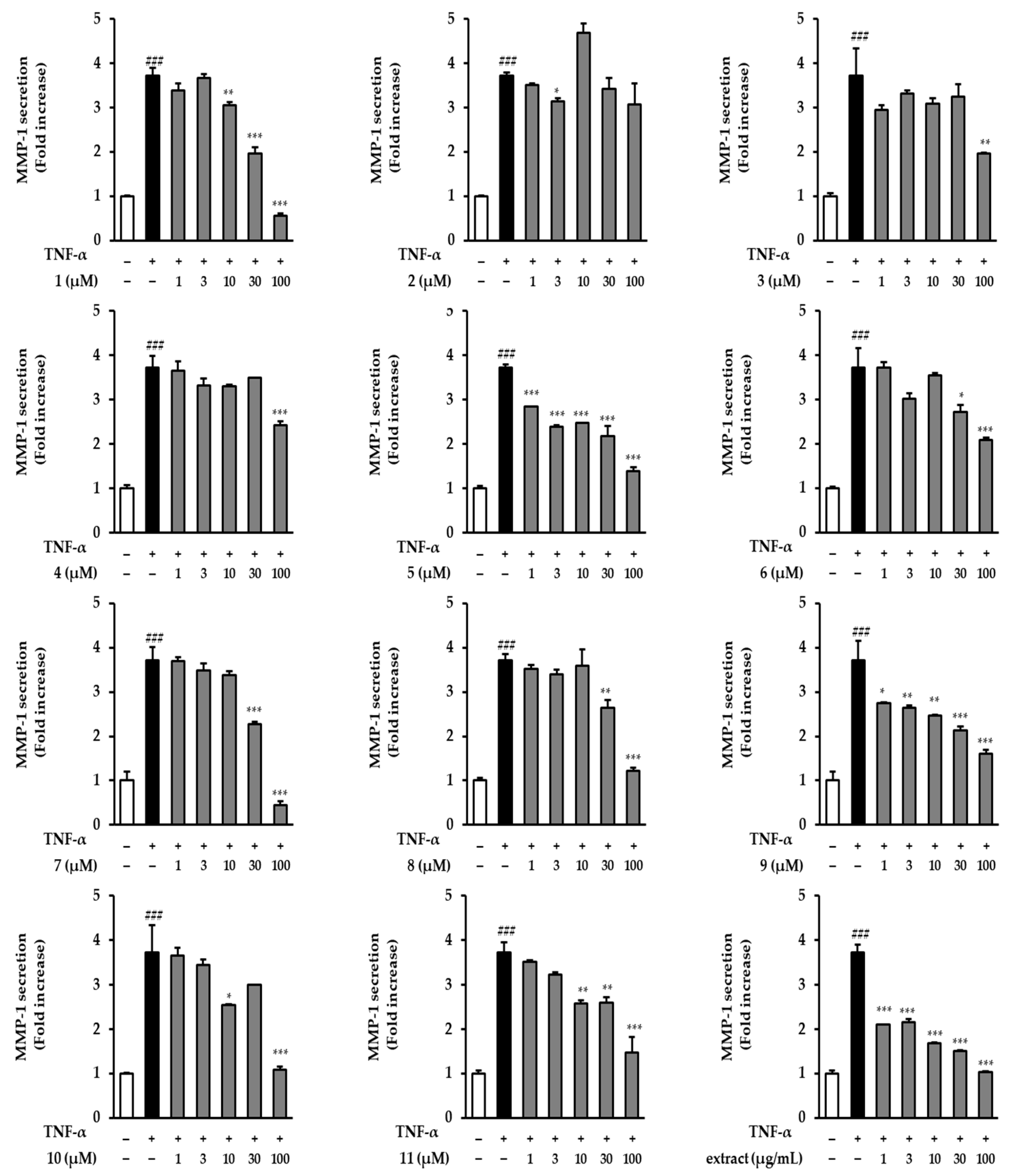 Antioxidants 12 01803 g004