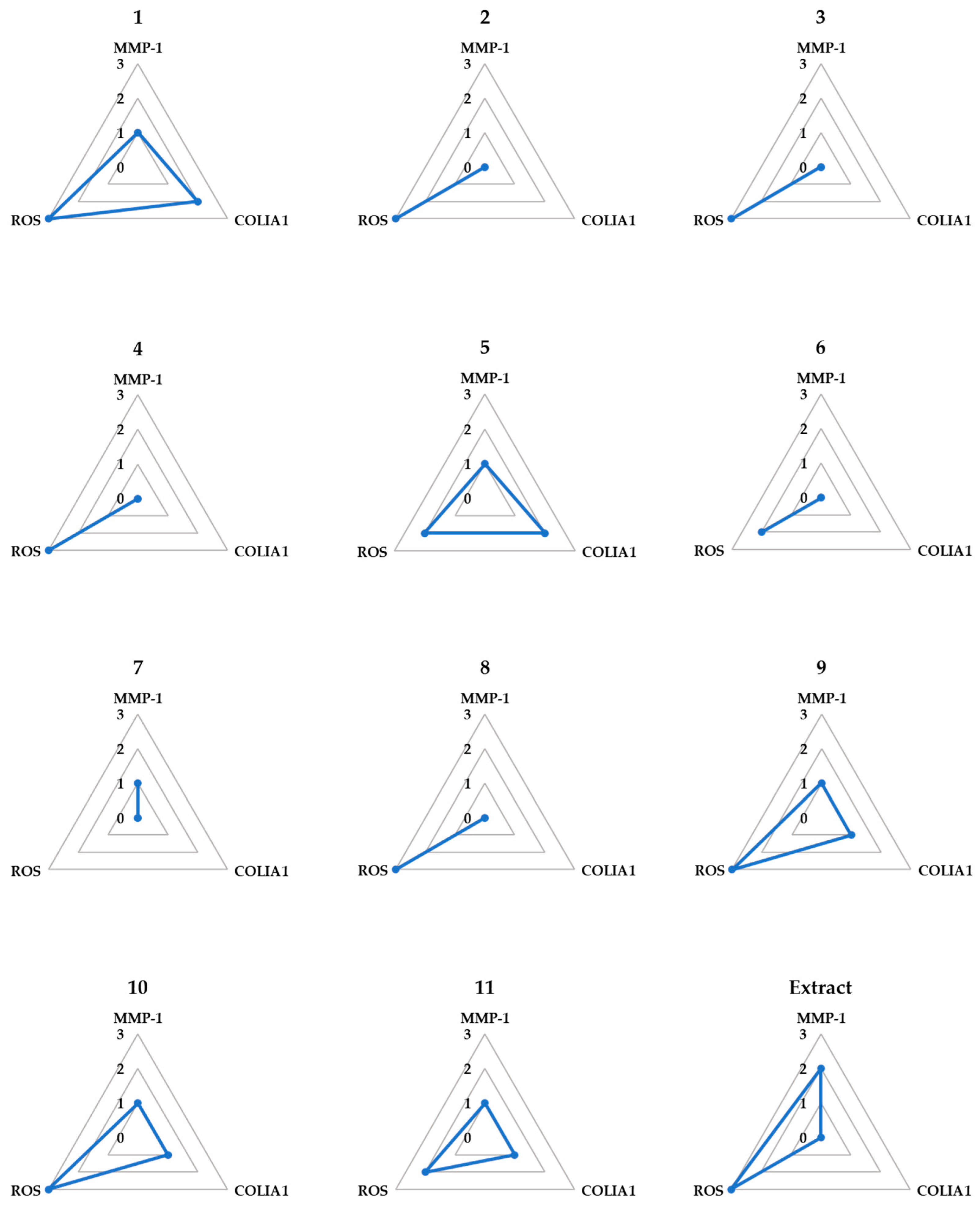 Antioxidants 12 01803 g006