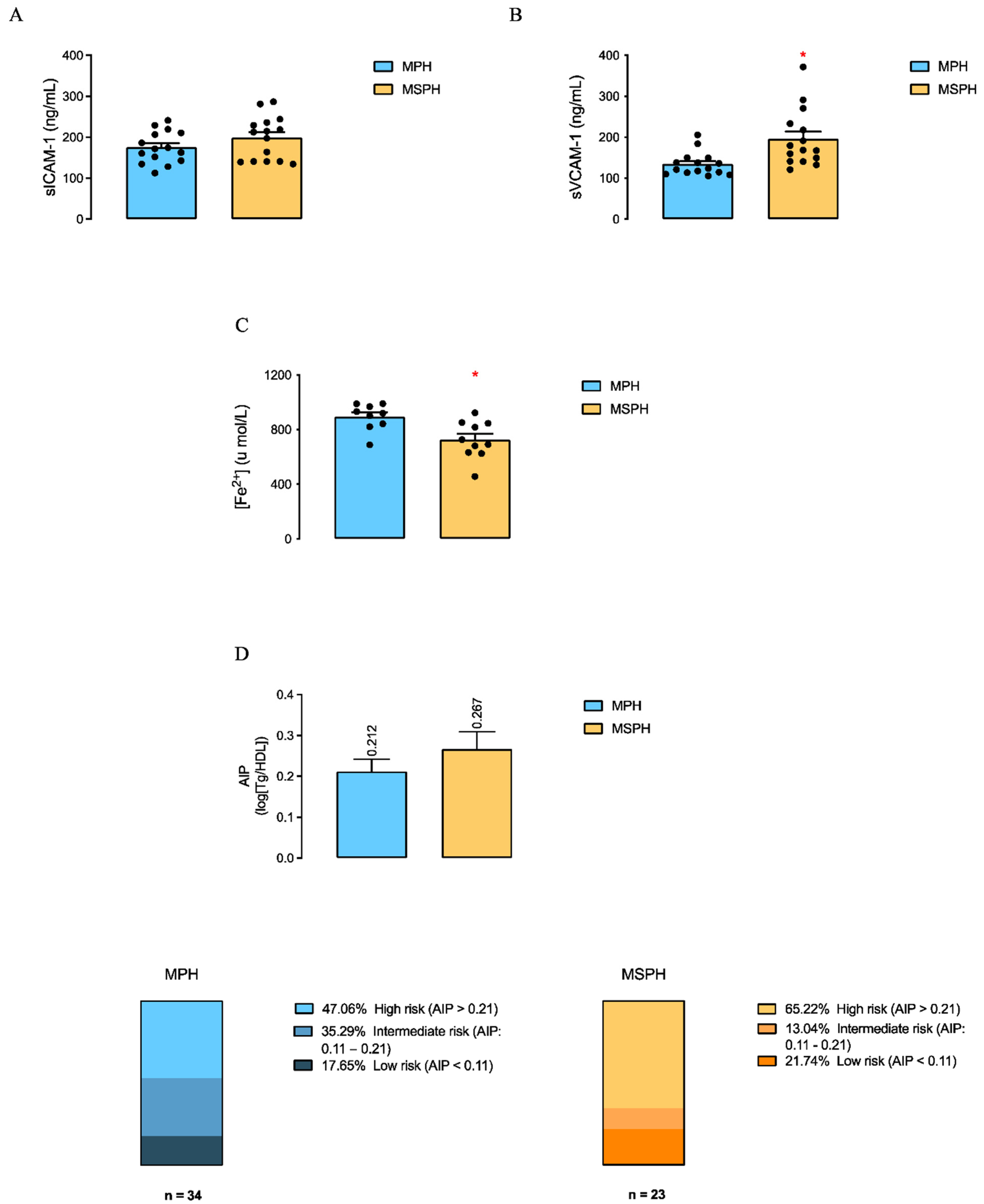 Antioxidants 12 01804 g003