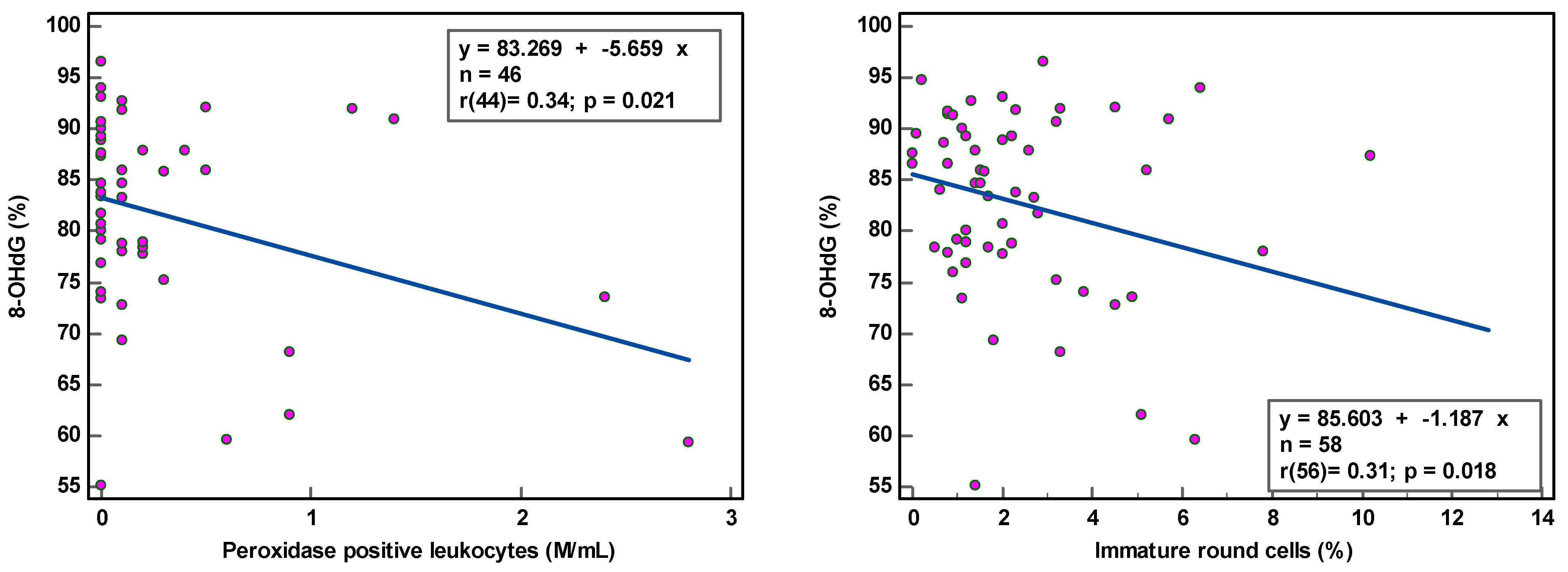 Antioxidants 12 01805 g001