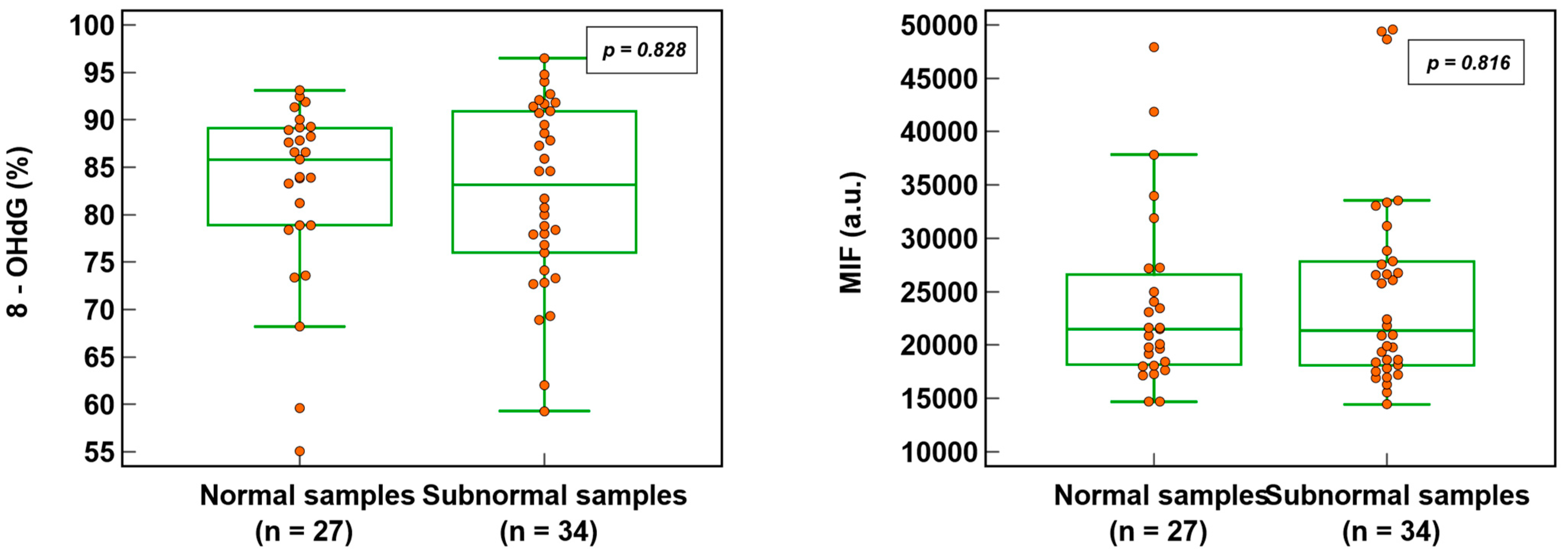 Antioxidants 12 01805 g003