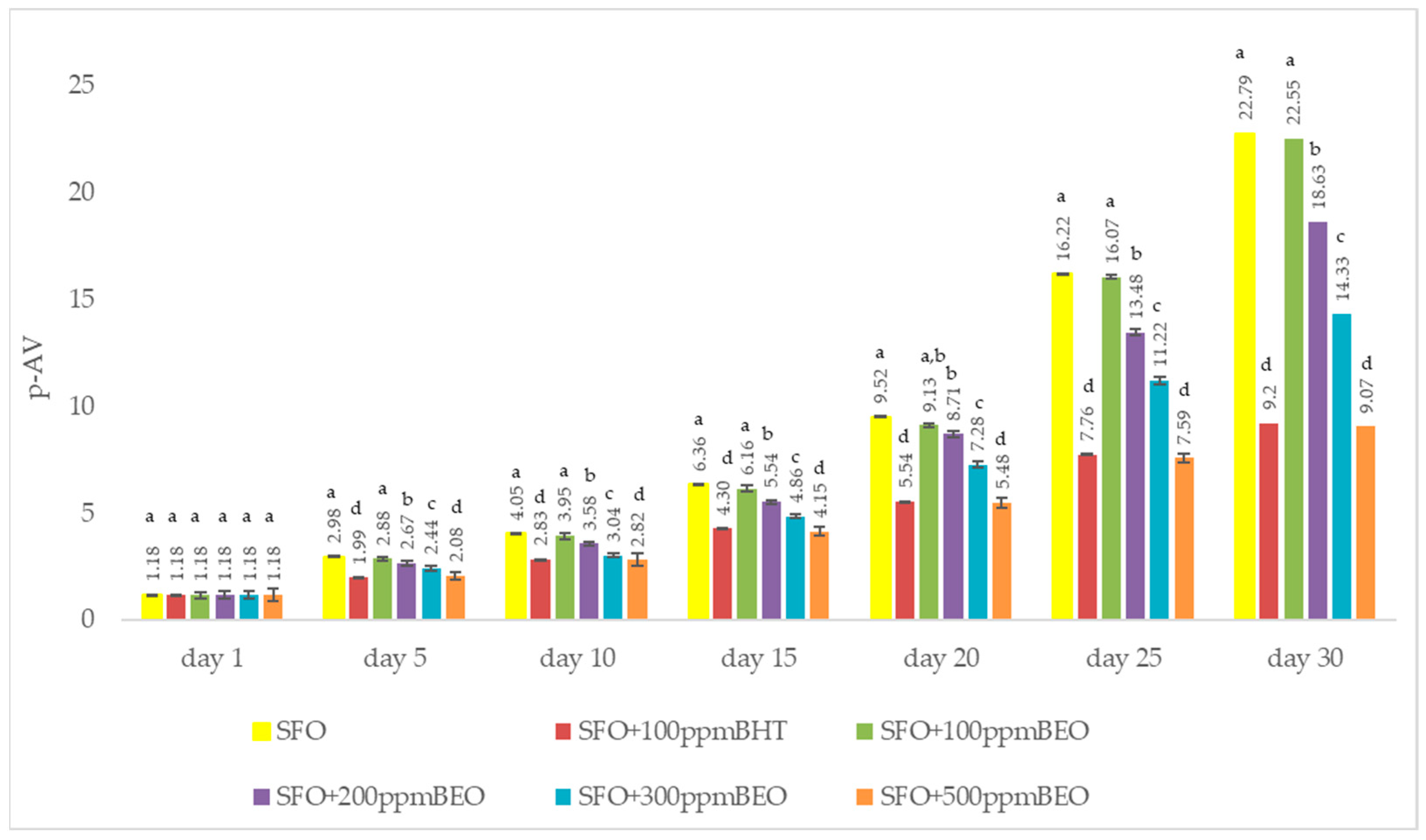 Antioxidants 12 01807 g002
