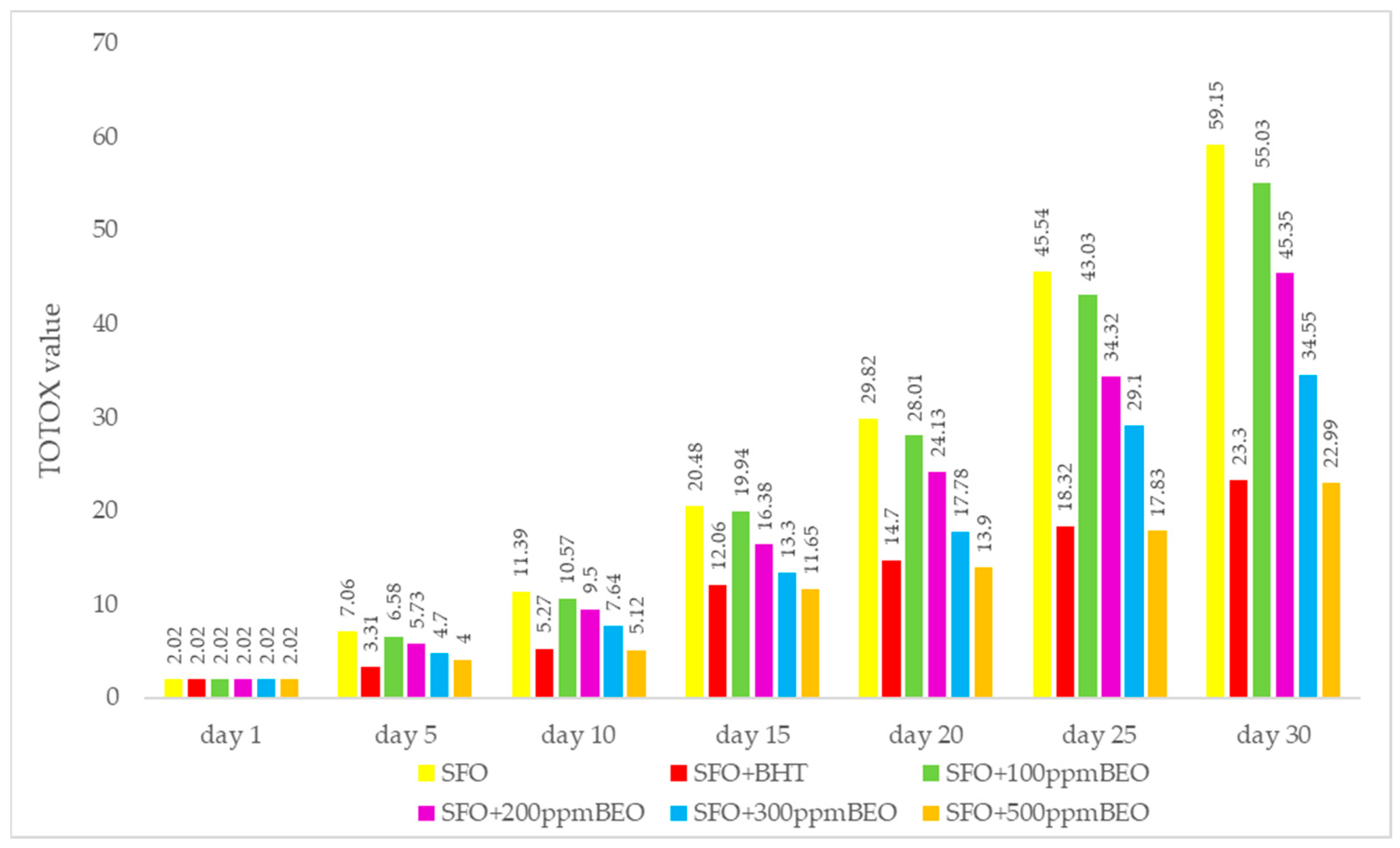 Antioxidants 12 01807 g003